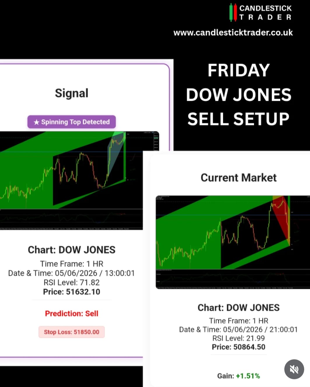 1 candlestick chart showing unknown signal pattern