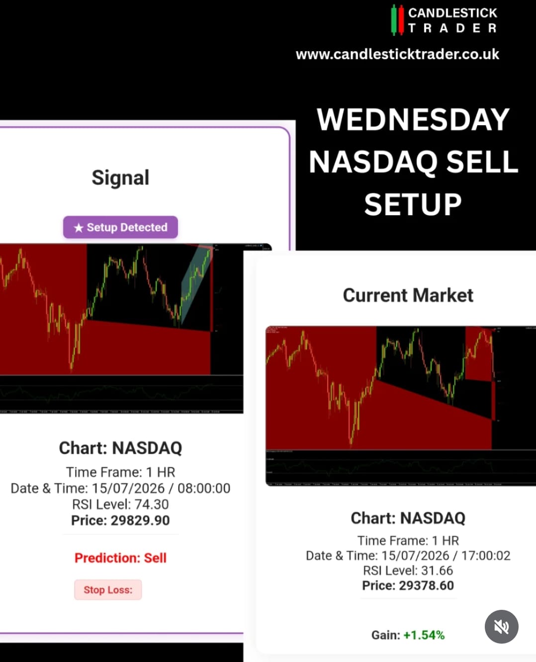 10 candlestick chart showing unknown signal pattern