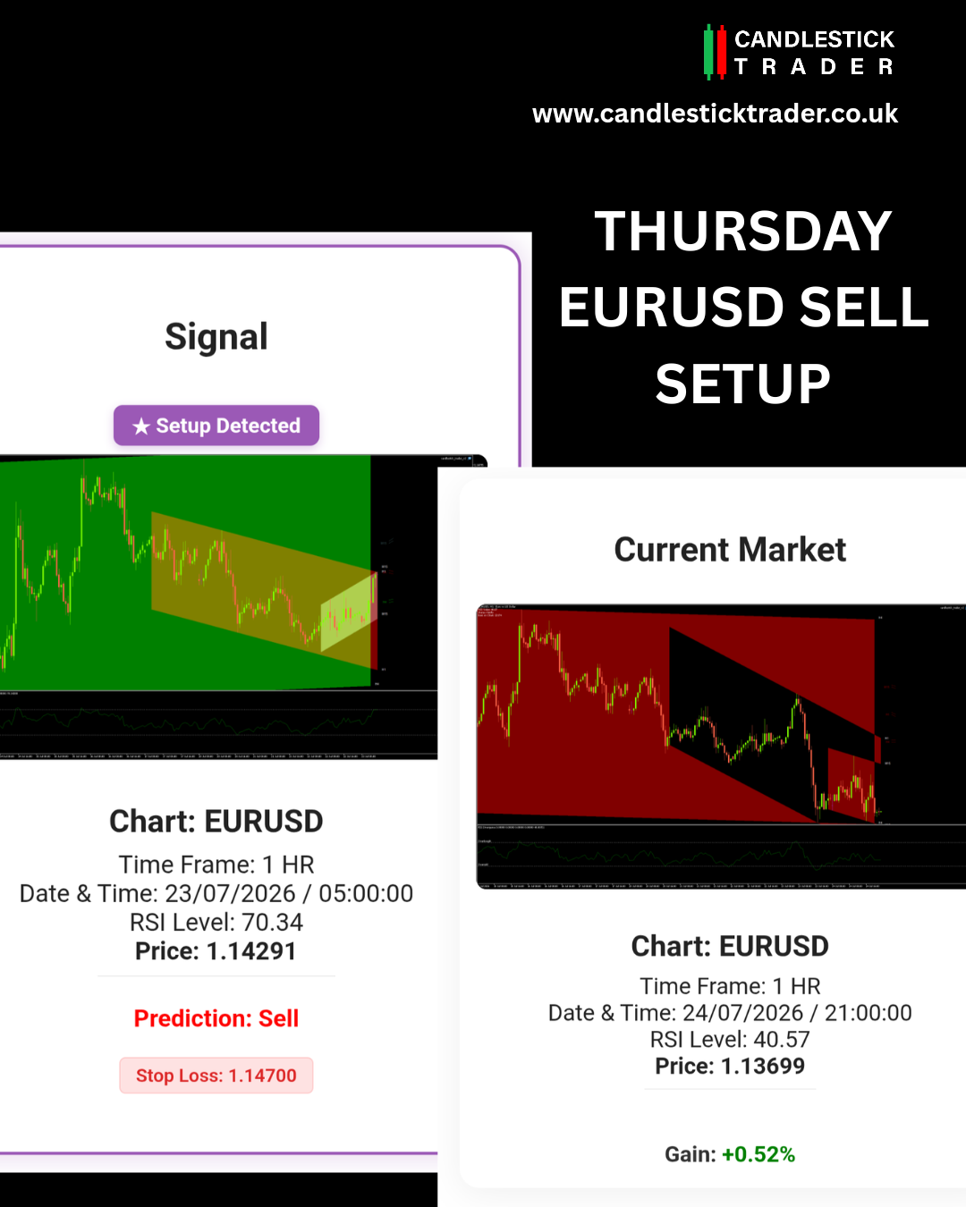 10 Chart