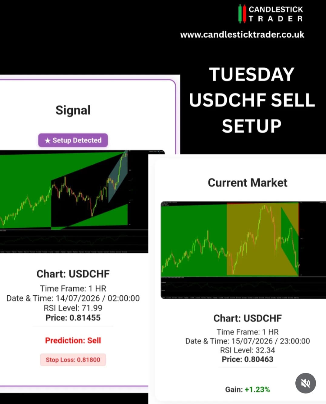 11 candlestick chart showing unknown signal pattern