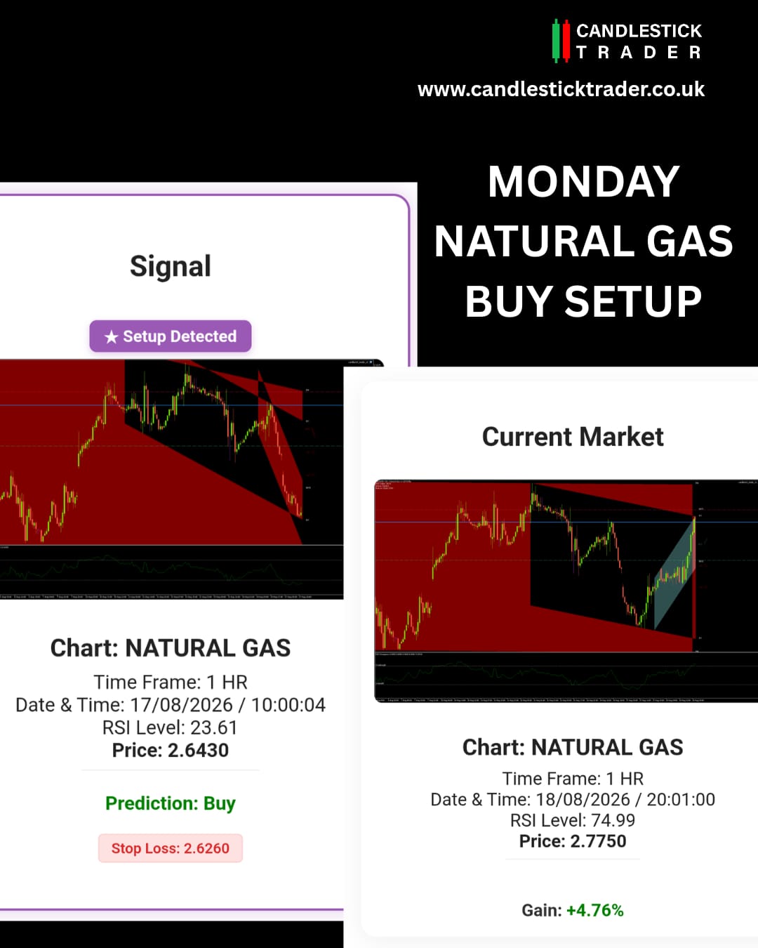 12 Chart