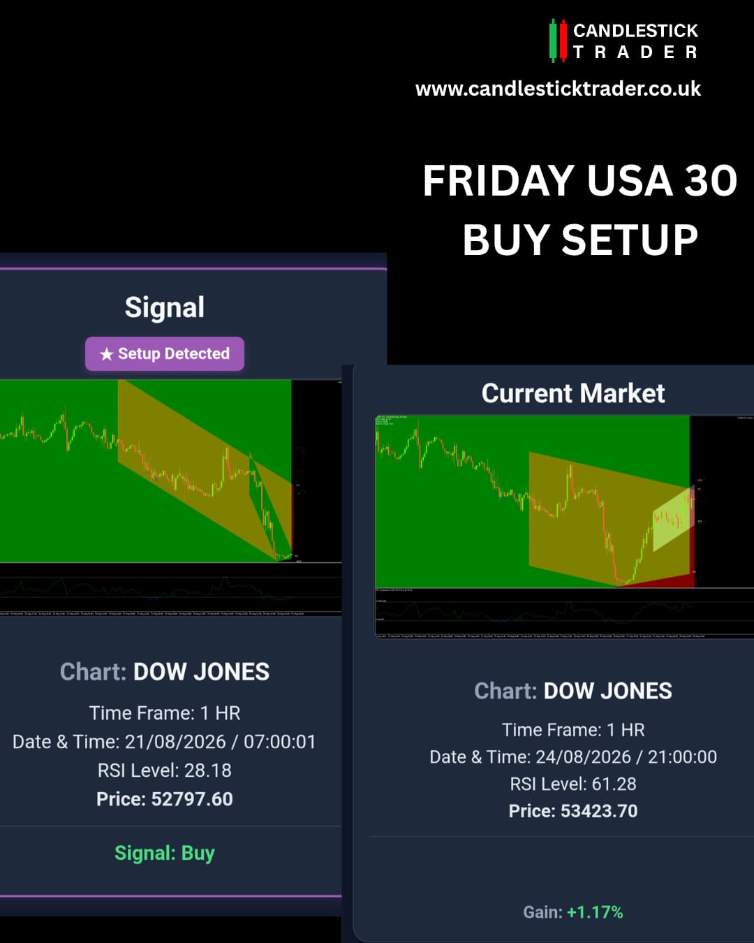 13 Chart
