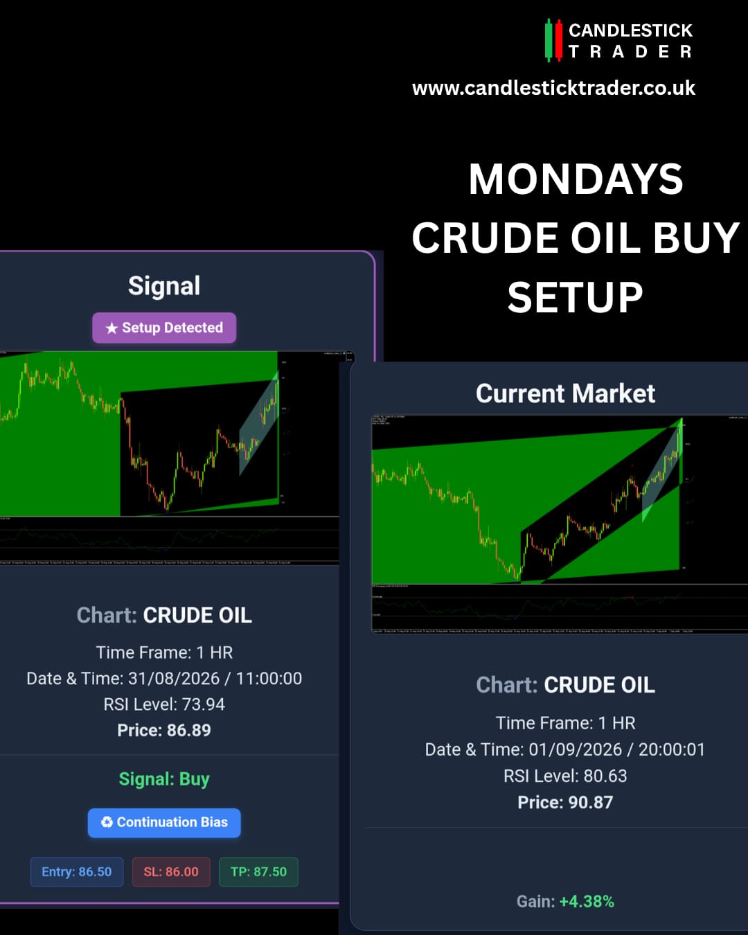 14 Chart