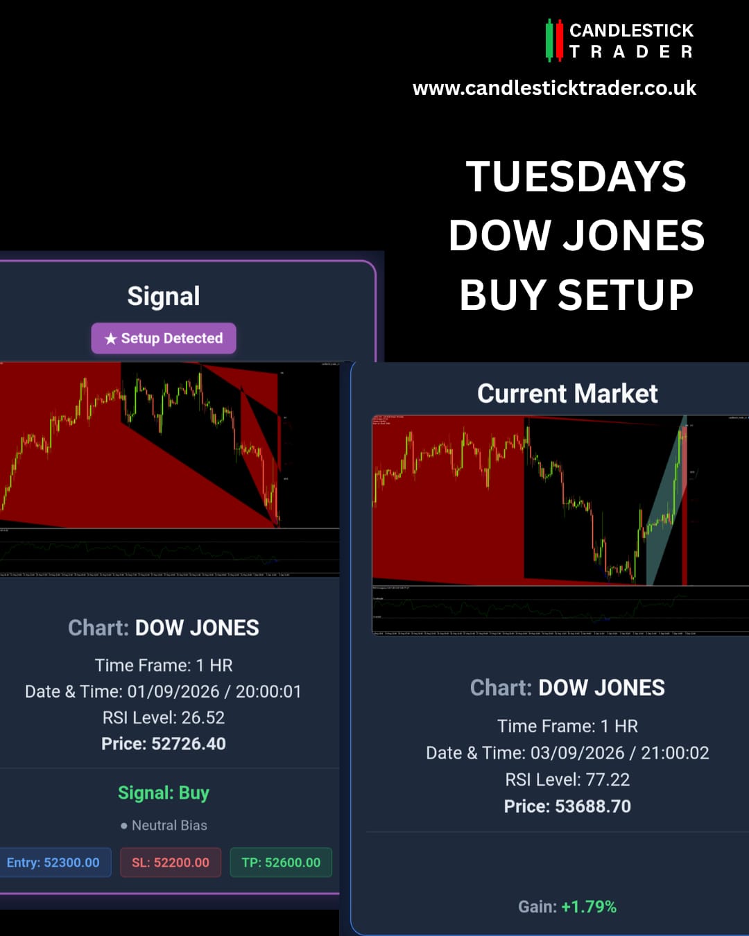 15 Chart