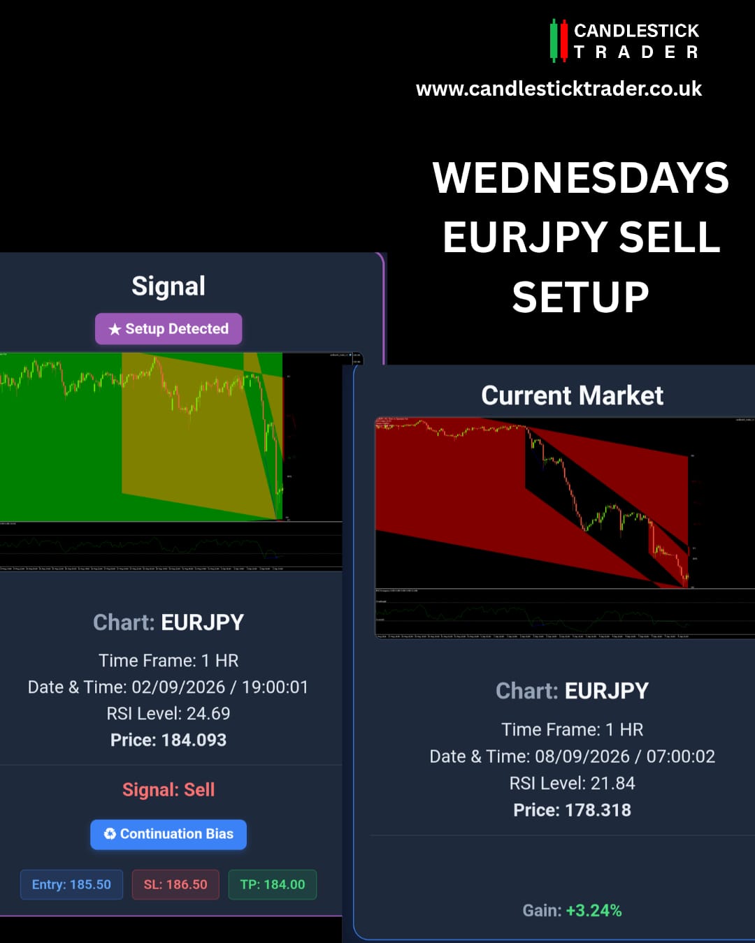 16 Chart