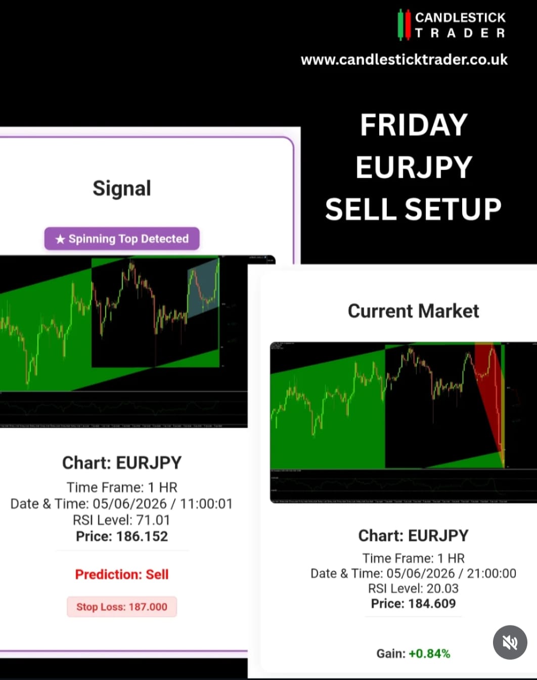 2 candlestick chart showing unknown signal pattern