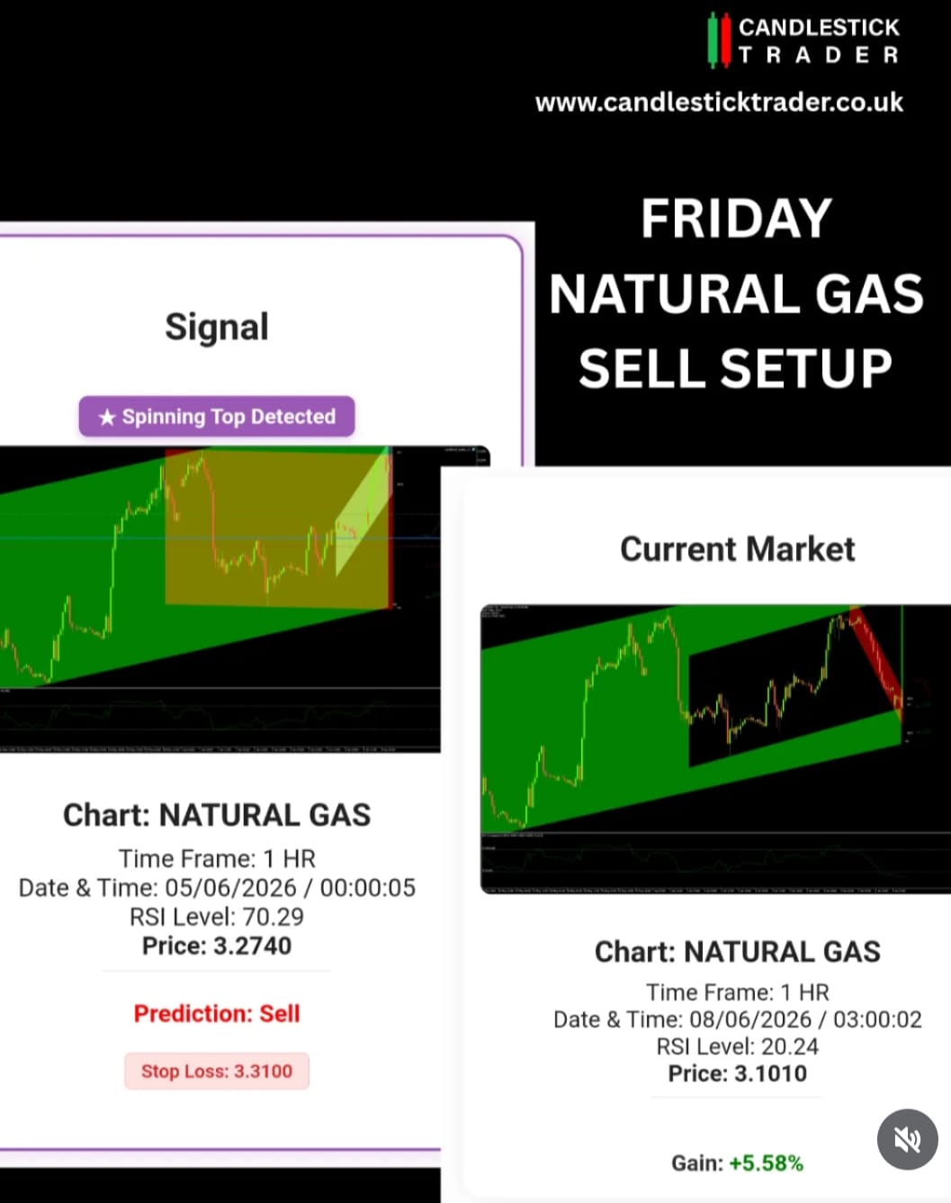 3 candlestick chart showing unknown signal pattern
