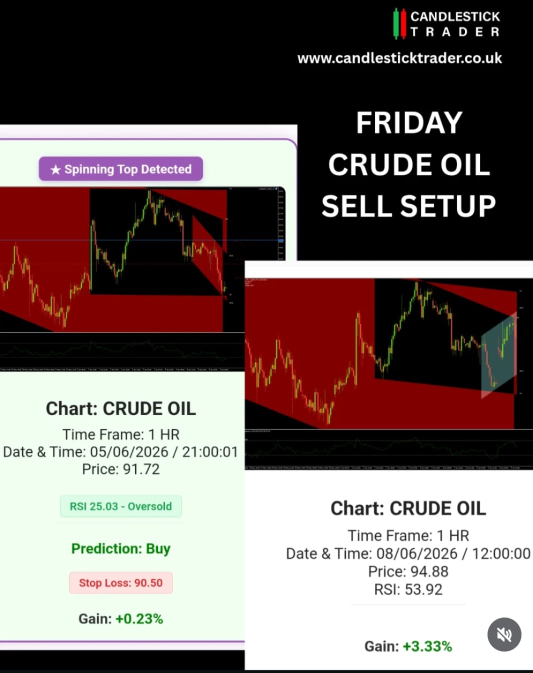 4 candlestick chart showing unknown signal pattern