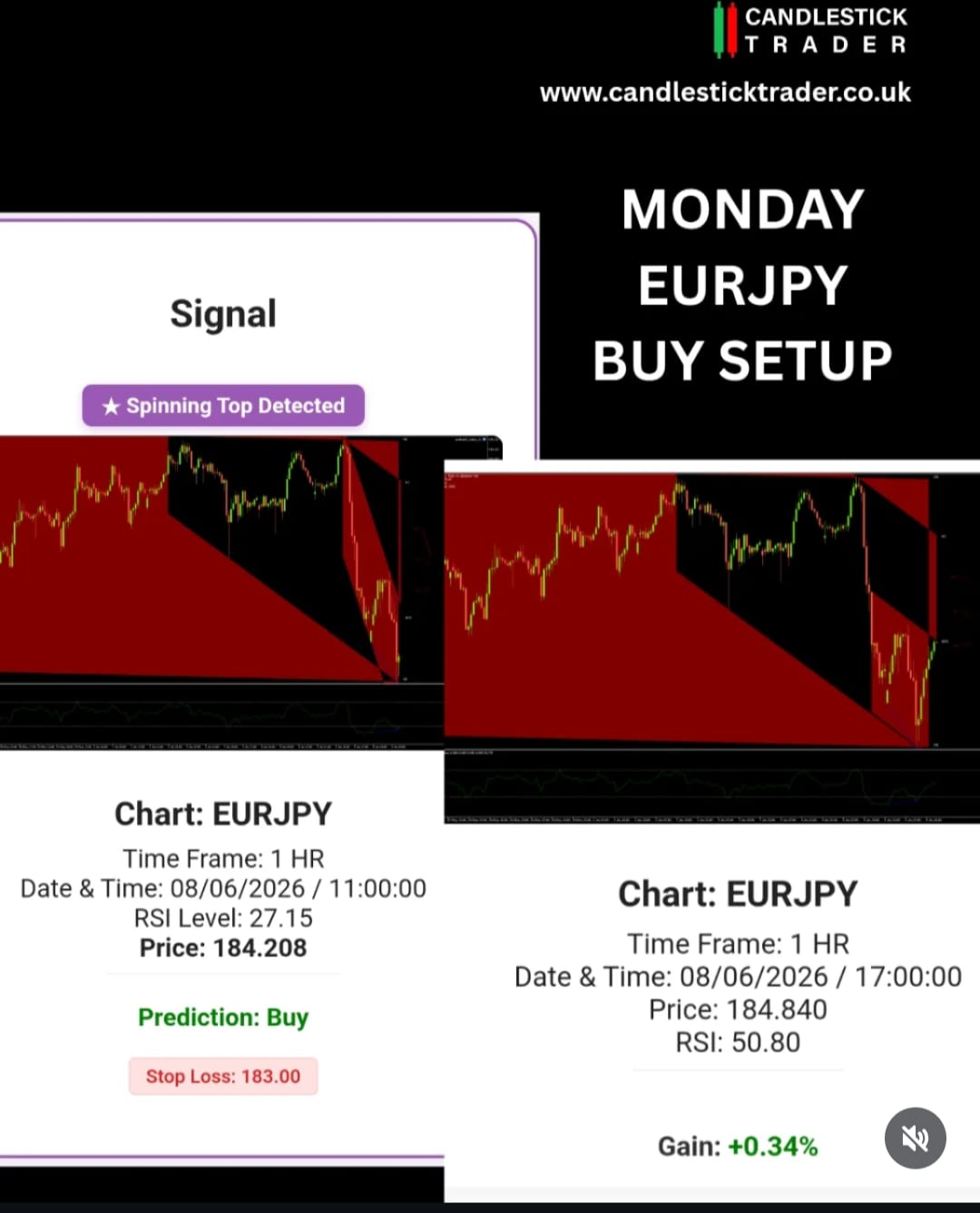 5 candlestick chart showing unknown signal pattern