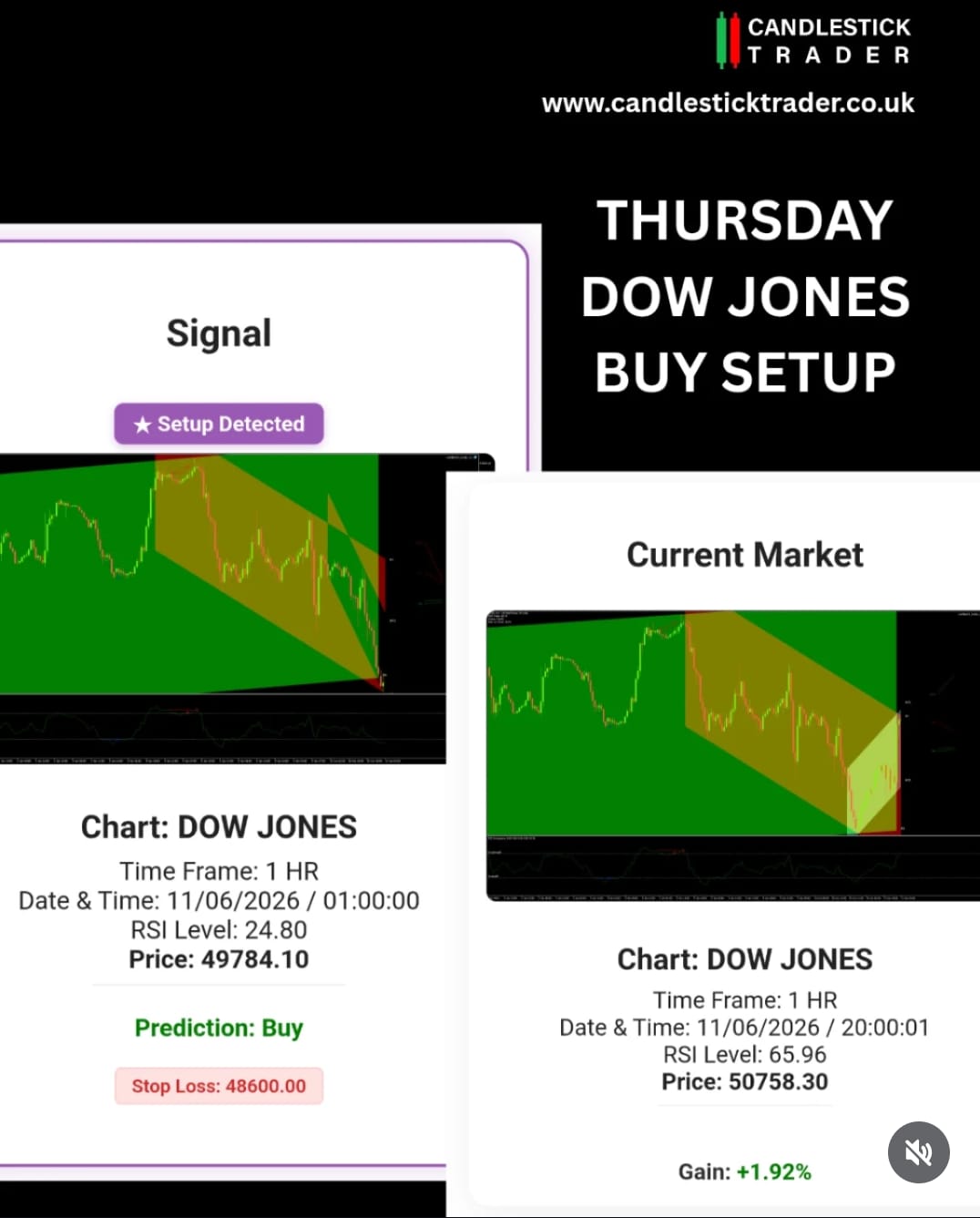 6 candlestick chart showing unknown signal pattern