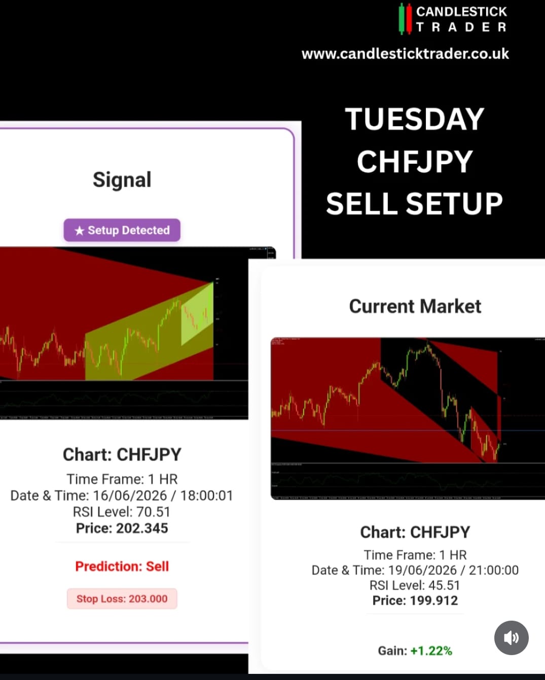 7 candlestick chart showing unknown signal pattern