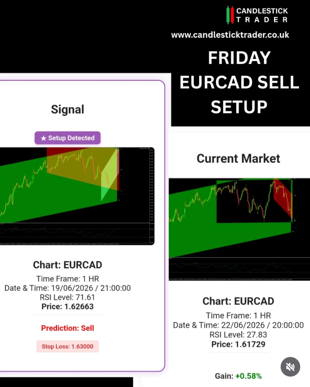 8 candlestick chart showing unknown signal pattern