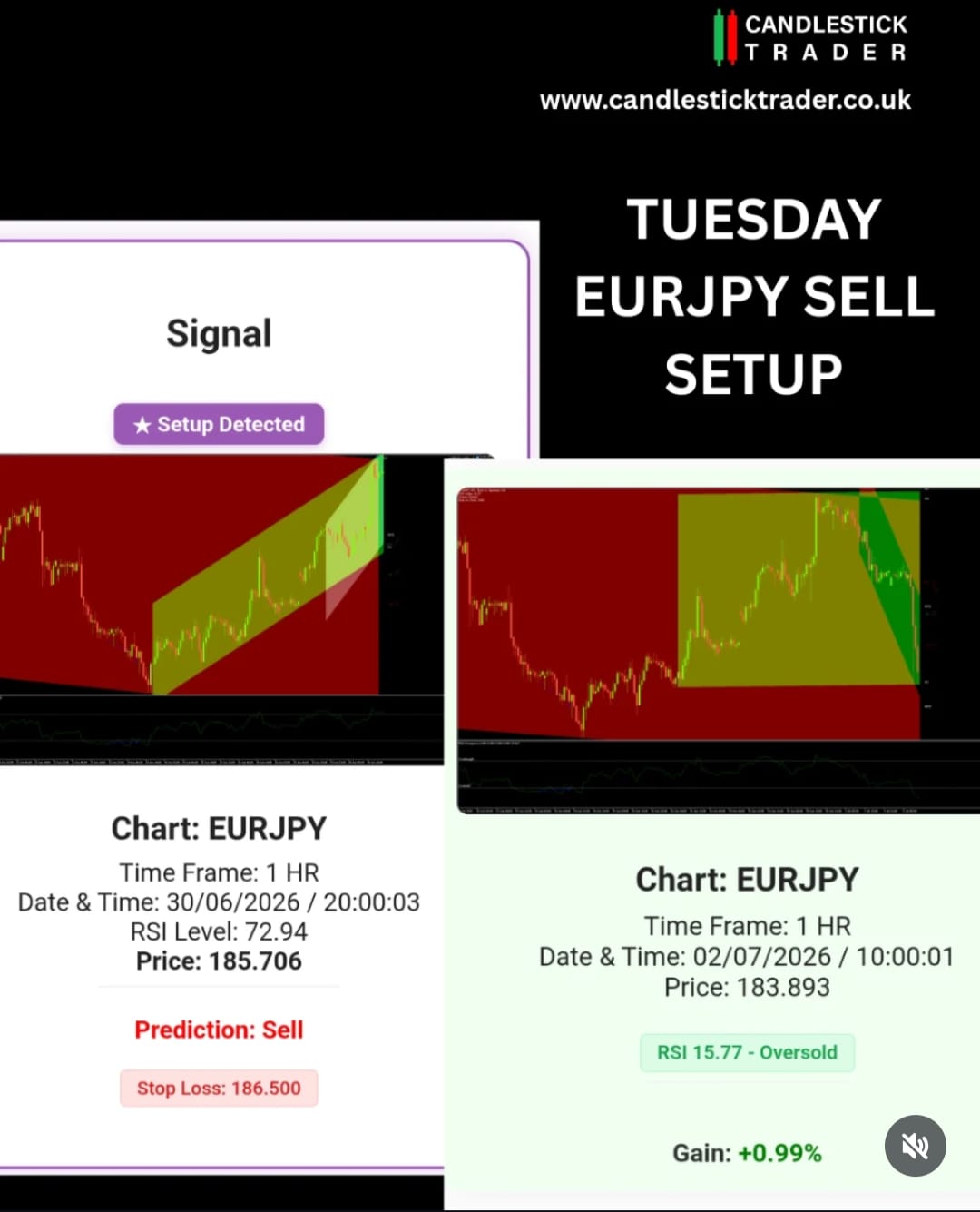 9 candlestick chart showing unknown signal pattern