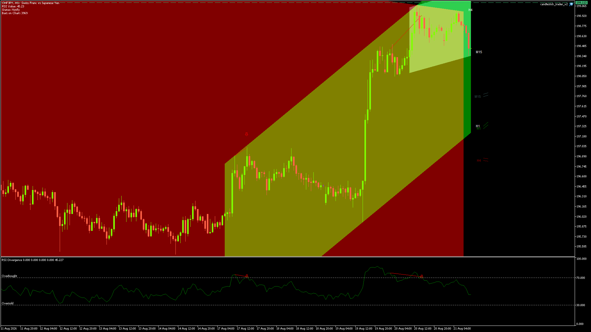 CHFJPY Chart