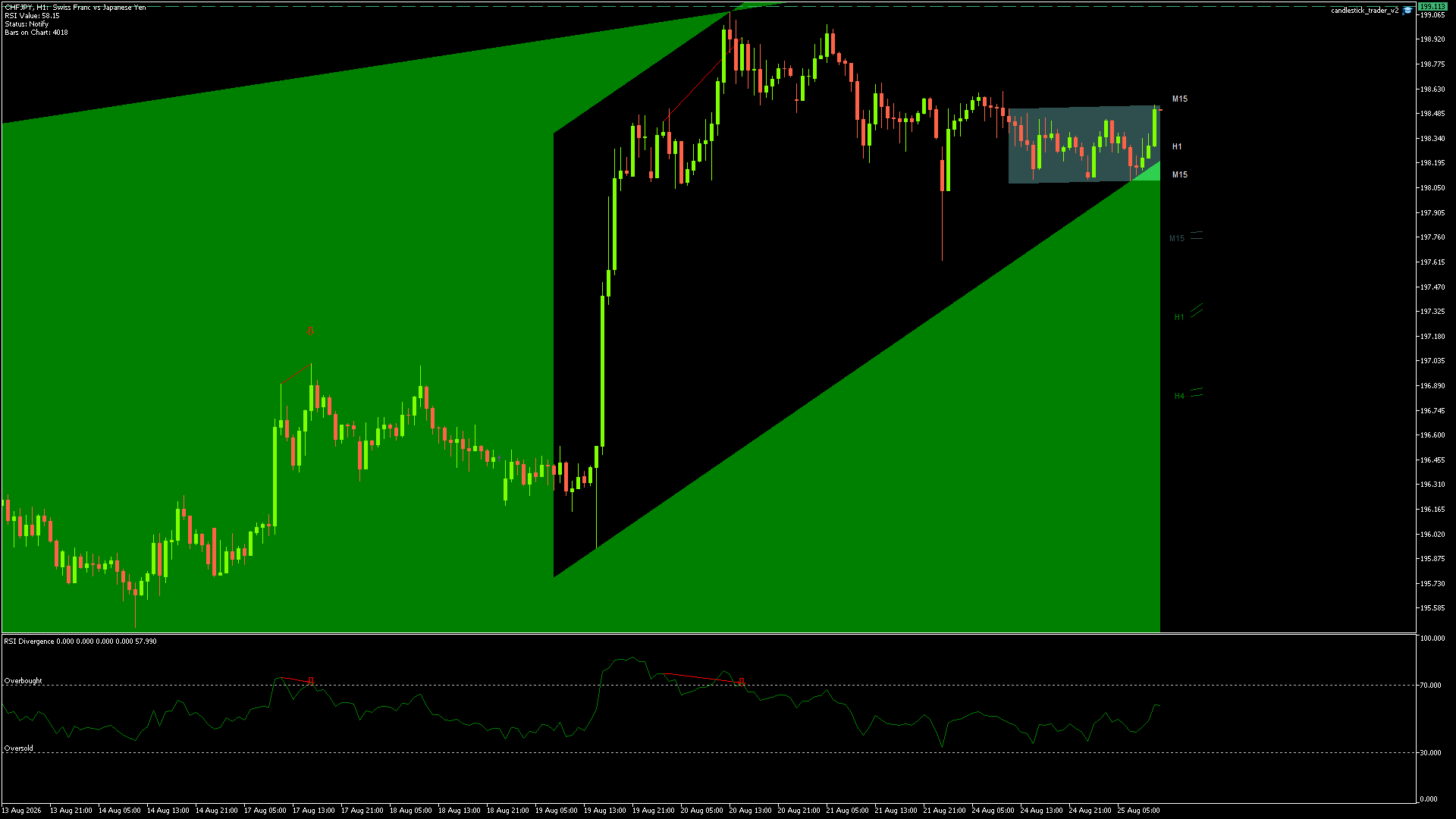 CHFJPY Chart