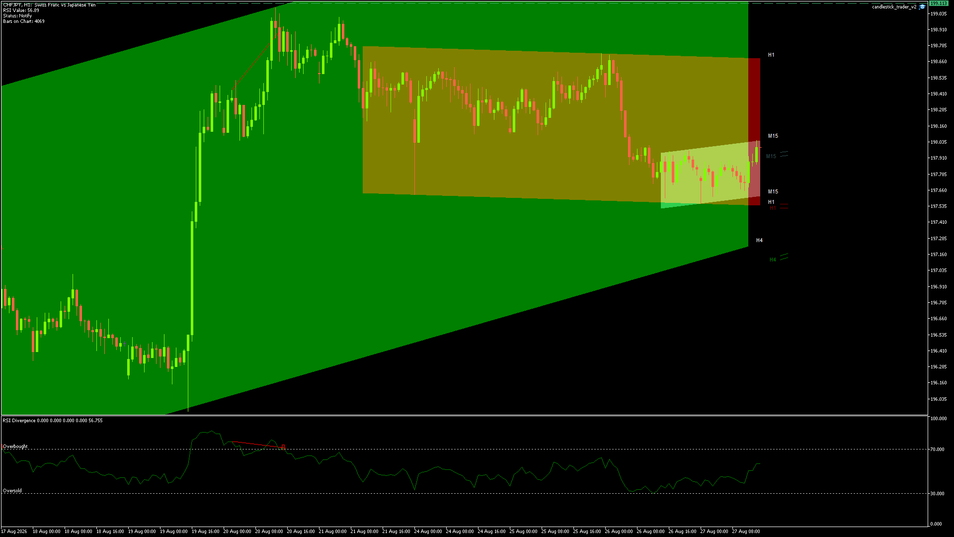 CHFJPY Chart