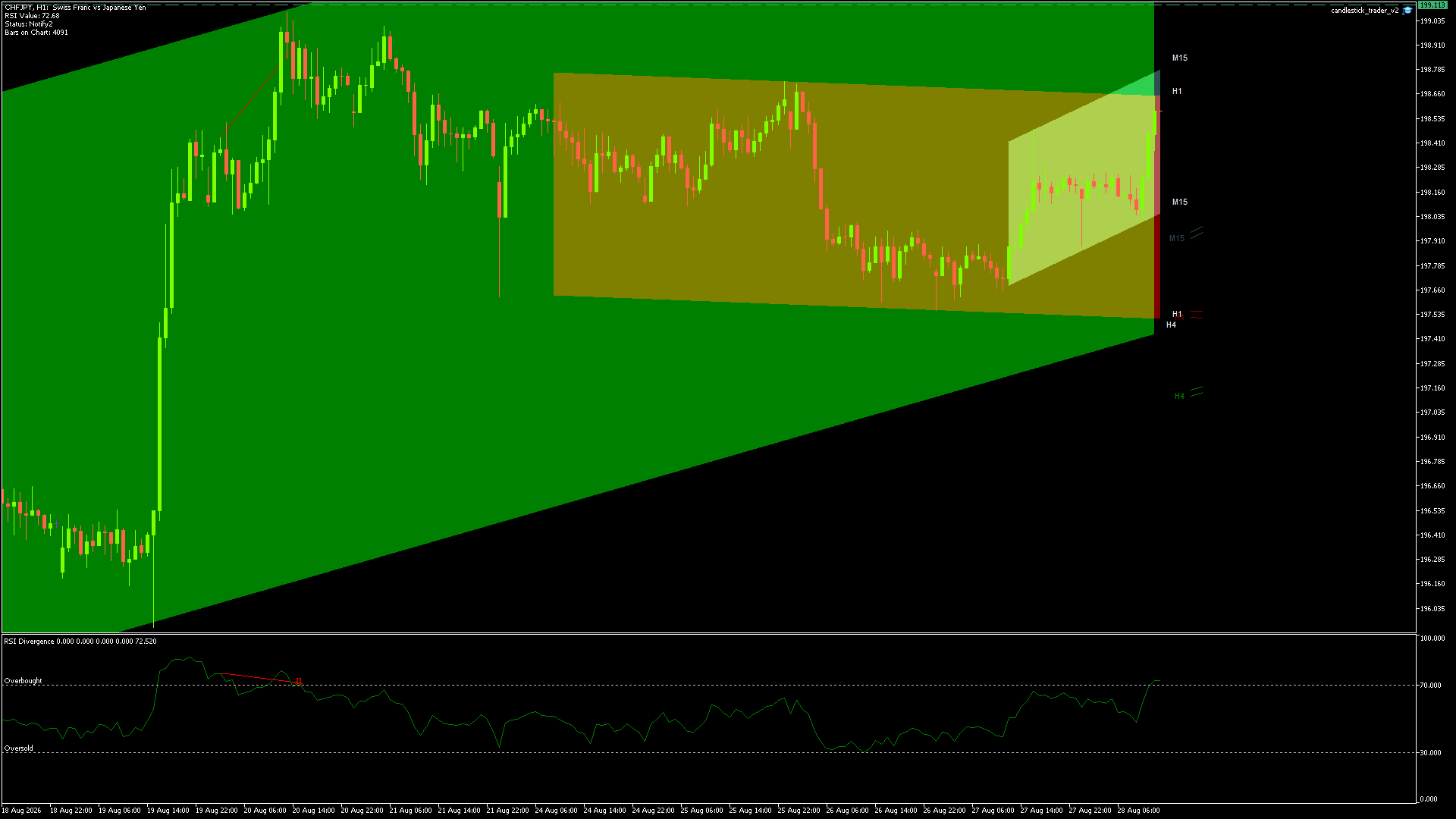 CHFJPY Chart