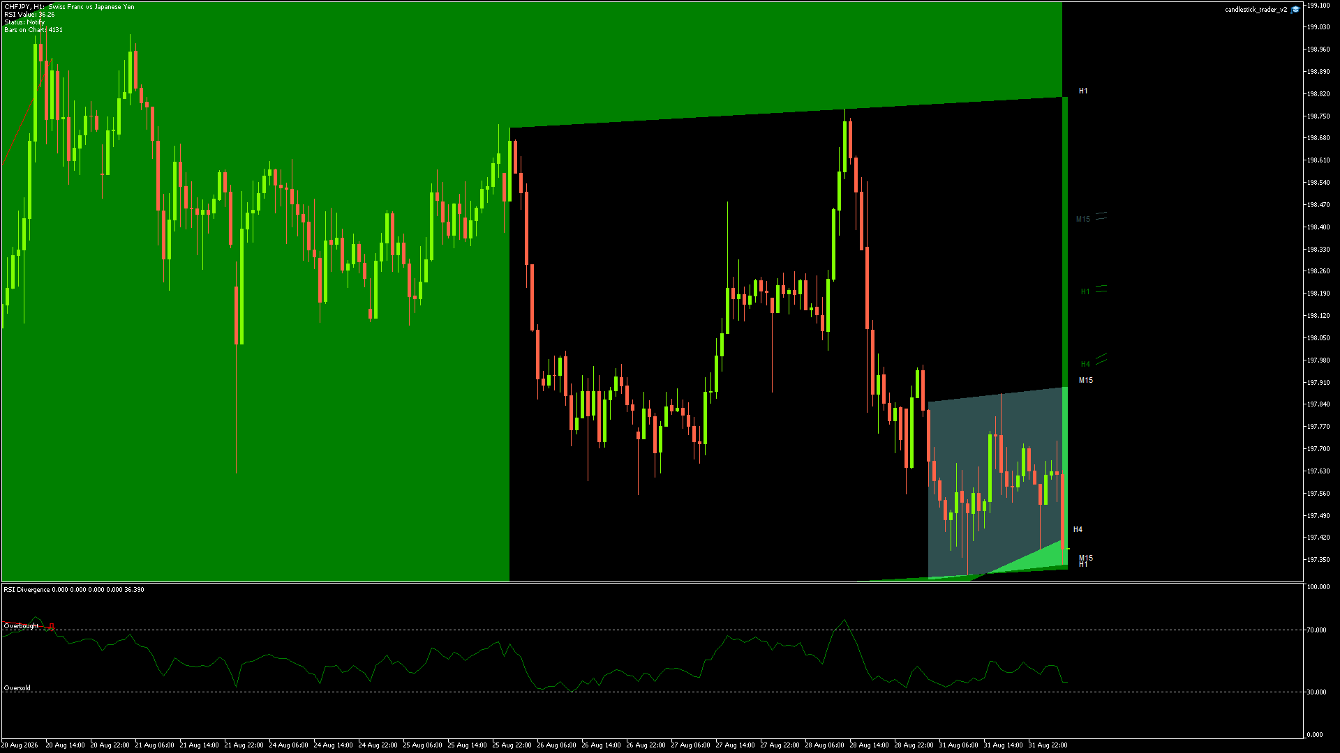 CHFJPY Chart