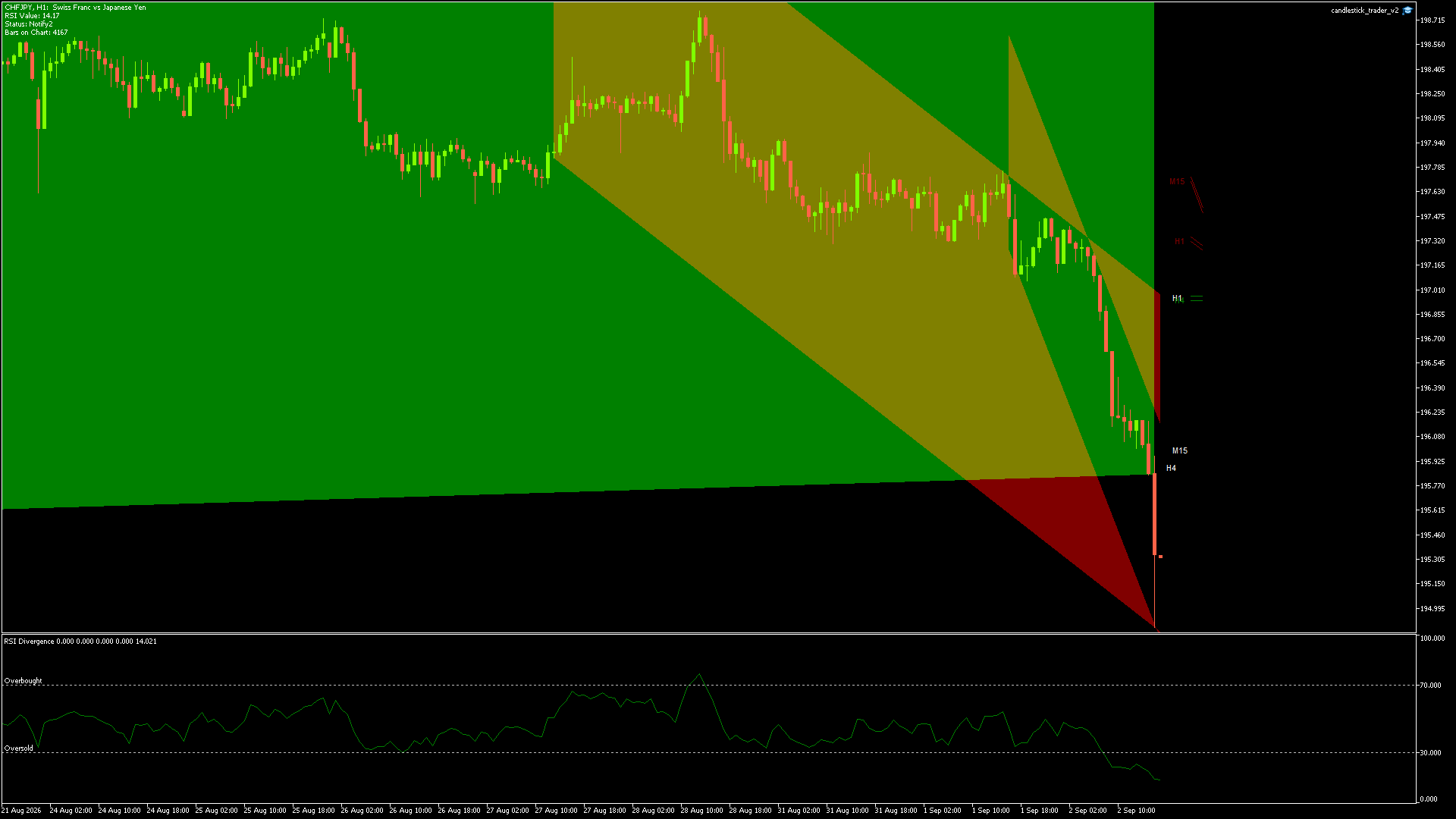 CHFJPY - 02/09/2026 / 15:00:00