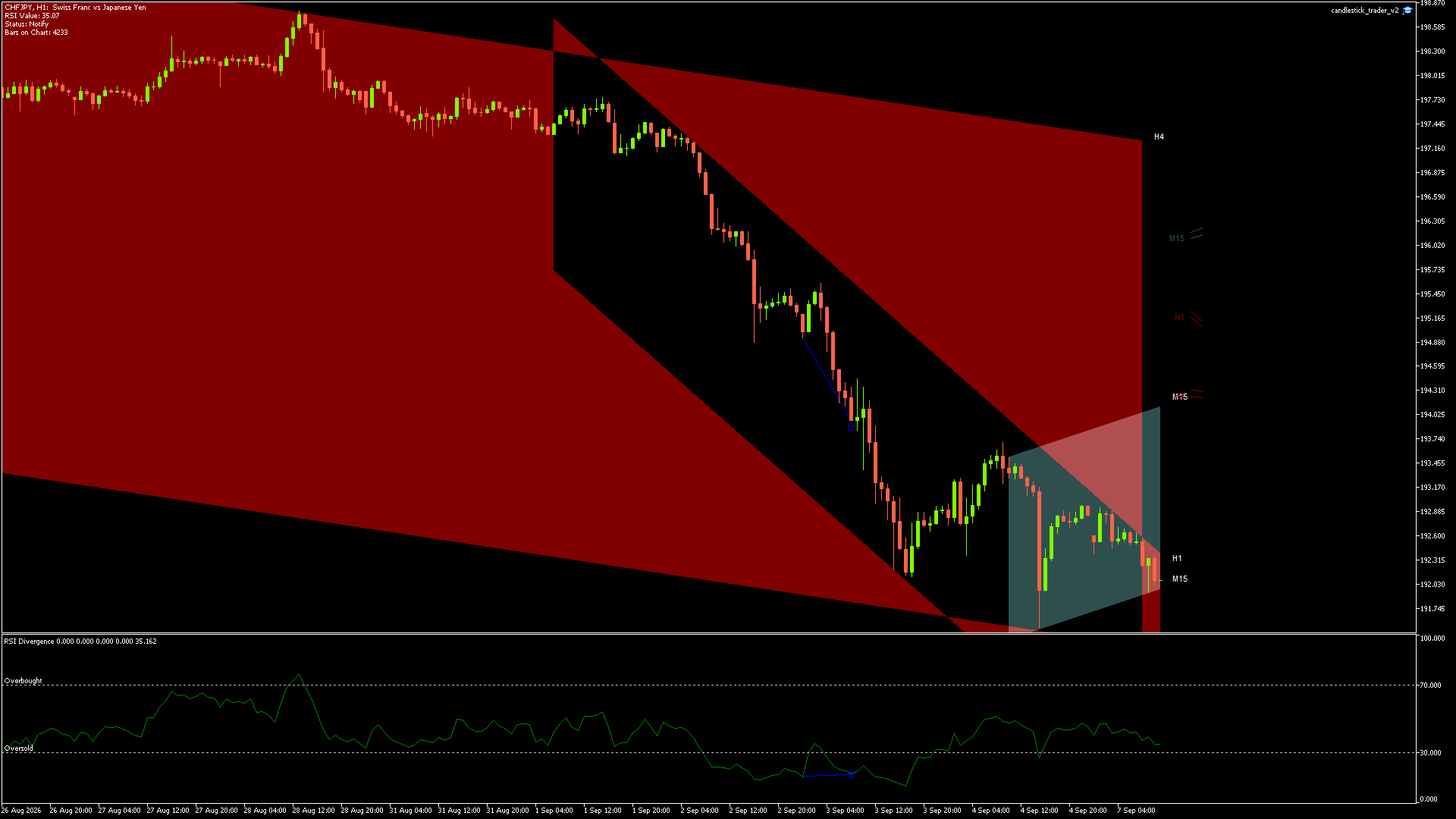 CHFJPY Chart