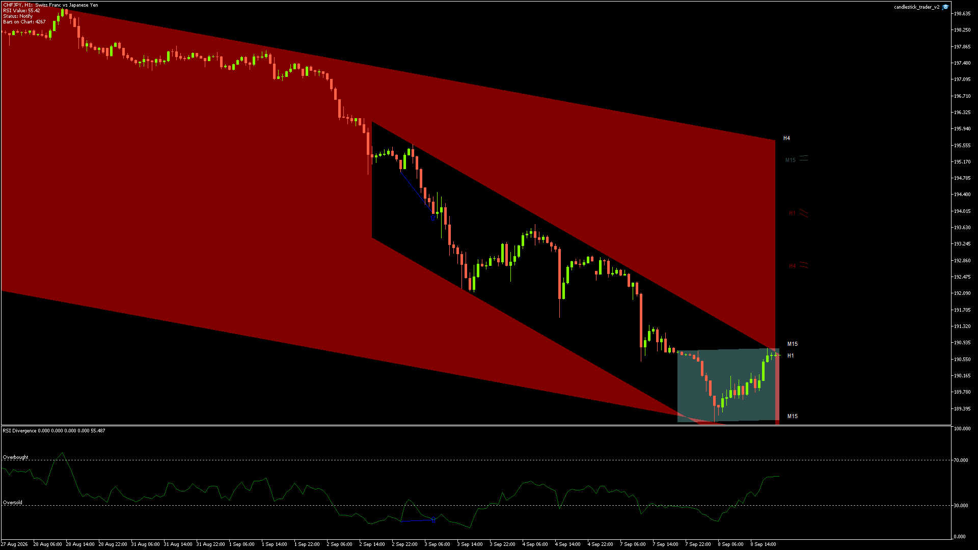 CHFJPY Chart