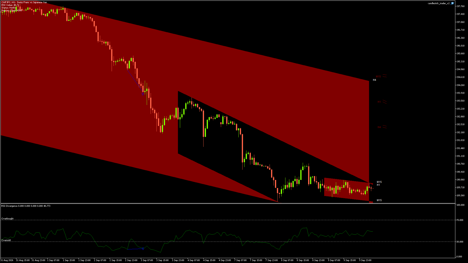 CHFJPY - 10/09/2026 / 04:00:00