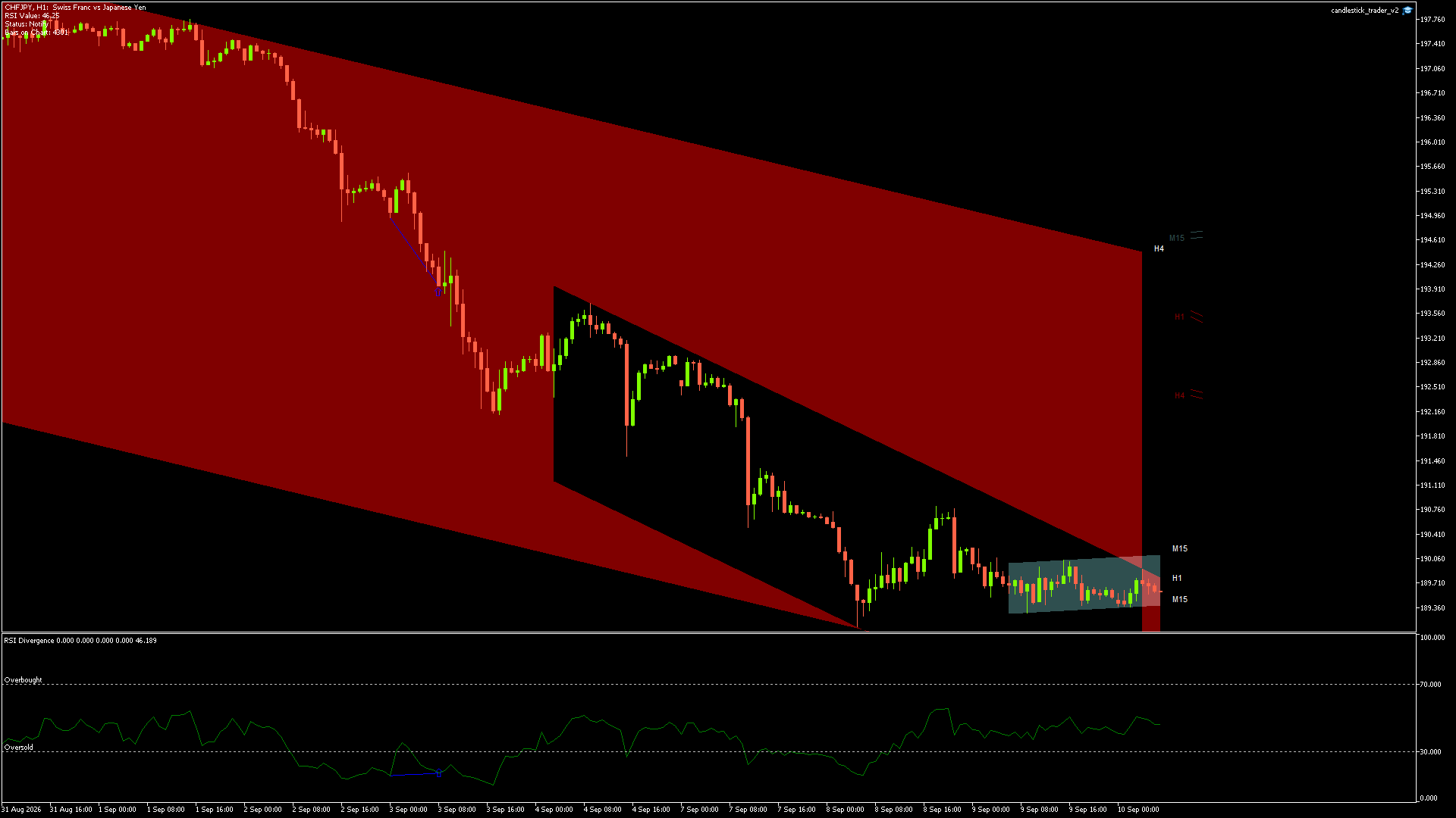 CHFJPY - 10/09/2026 / 05:00:00