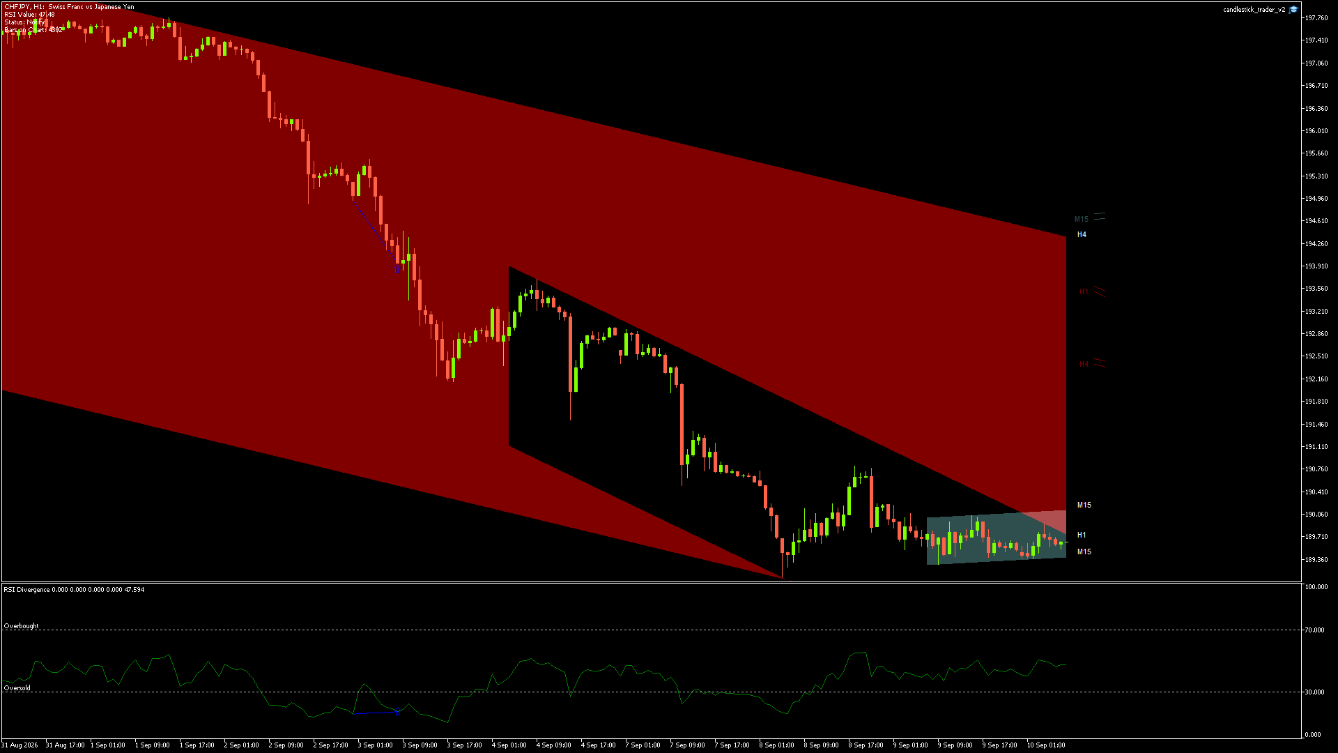CHFJPY - 10/09/2026 / 06:00:00