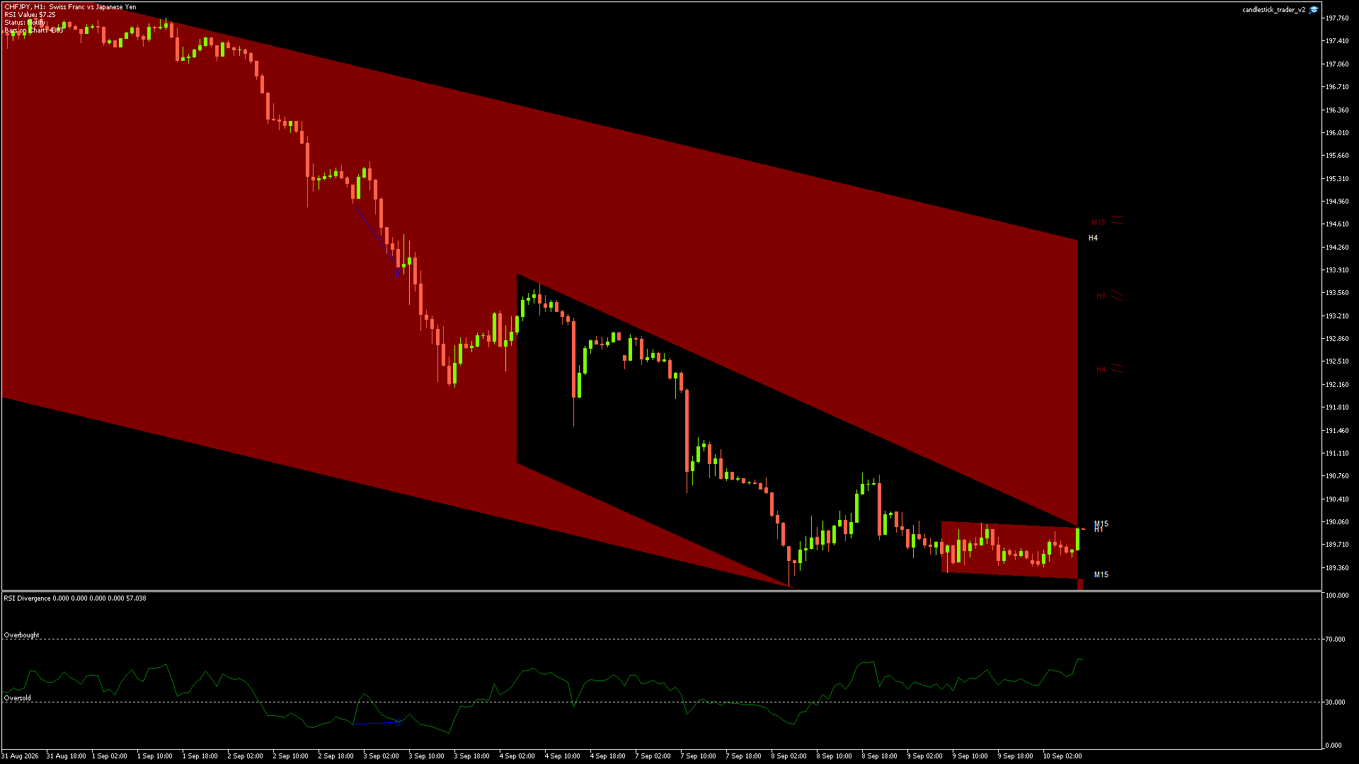 CHFJPY - 10/09/2026 / 07:00:01
