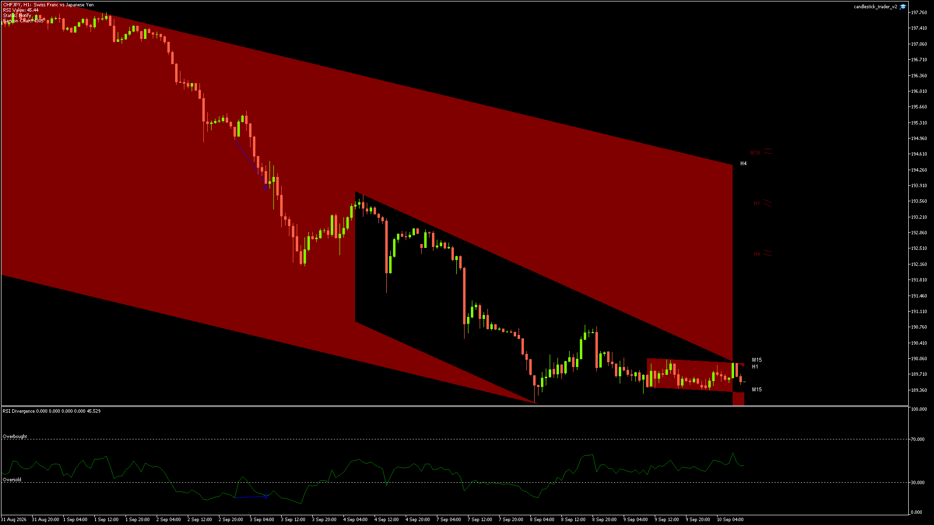 CHFJPY - 10/09/2026 / 09:00:00