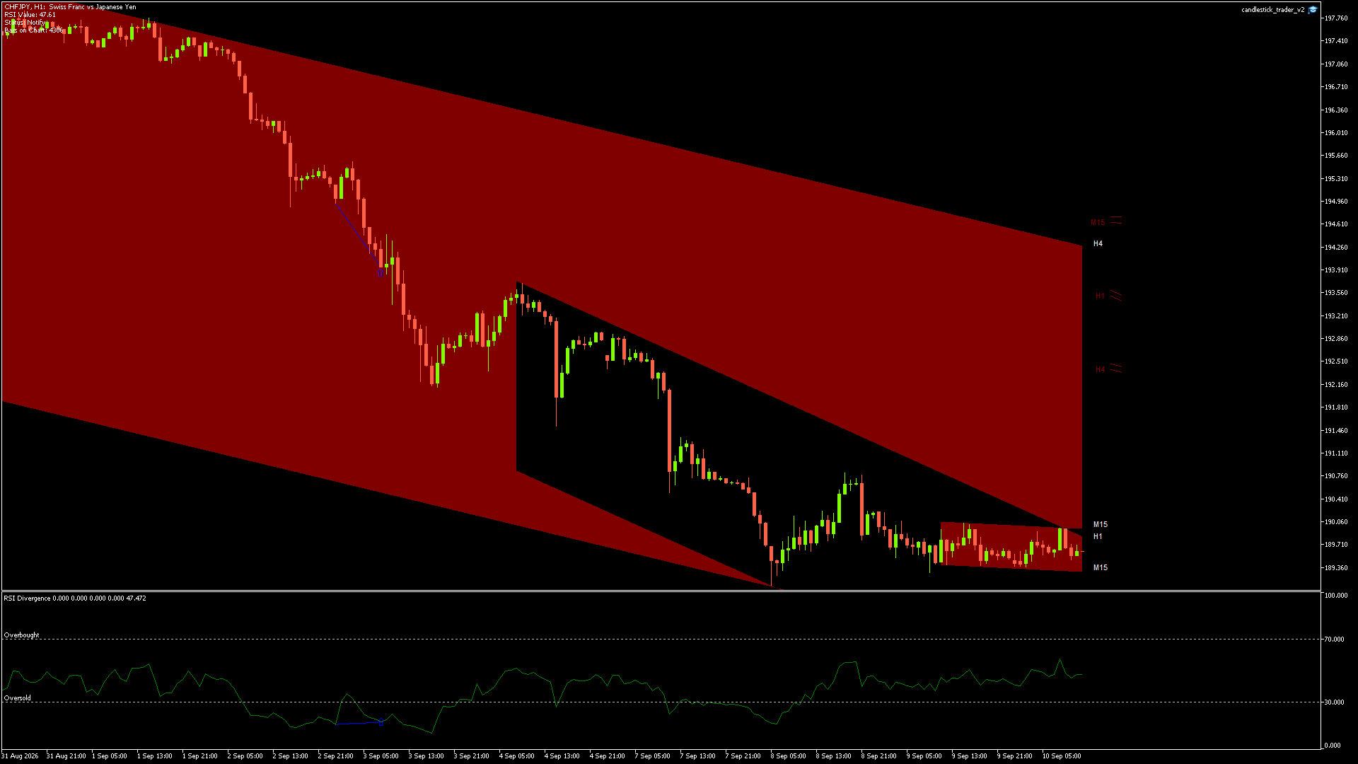 CHFJPY - 10/09/2026 / 10:00:03