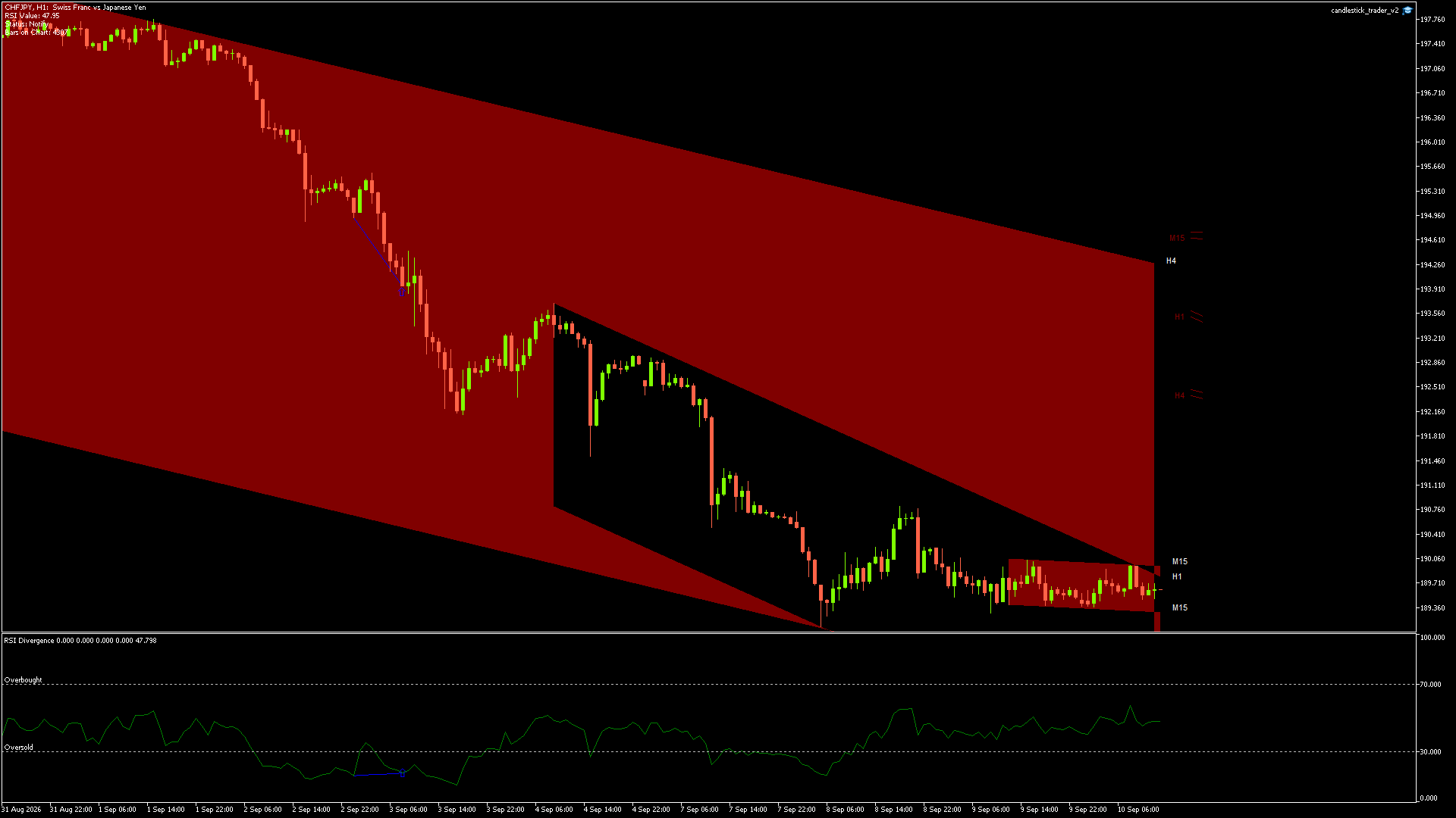 CHFJPY - 10/09/2026 / 11:00:00