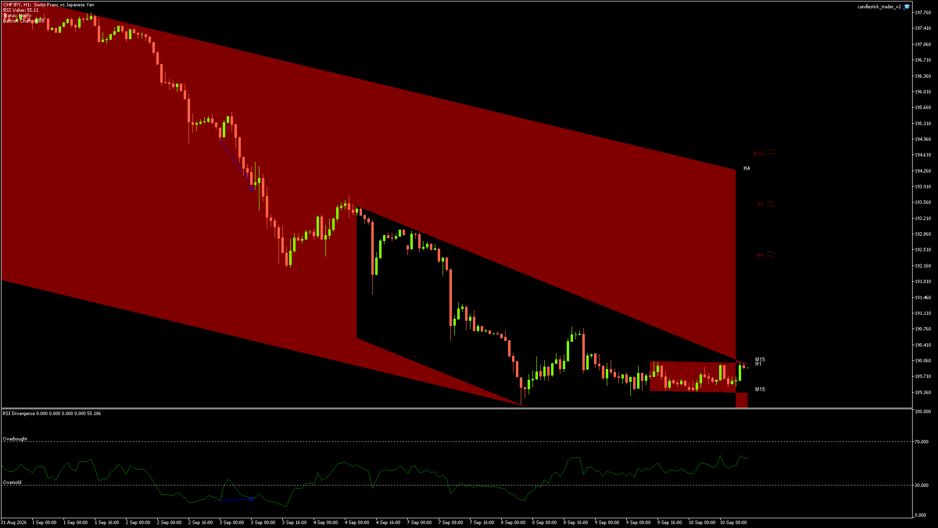 CHFJPY - 10/09/2026 / 13:00:00
