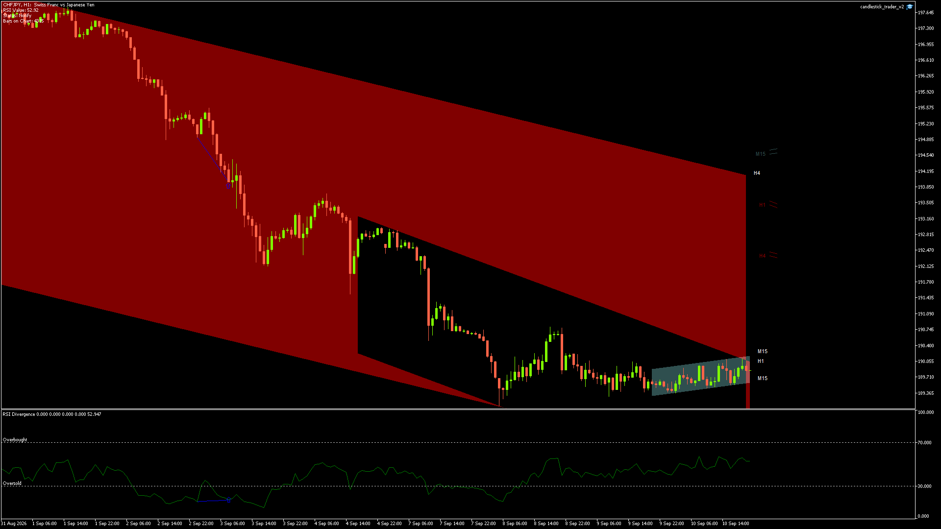 CHFJPY - 10/09/2026 / 19:00:01
