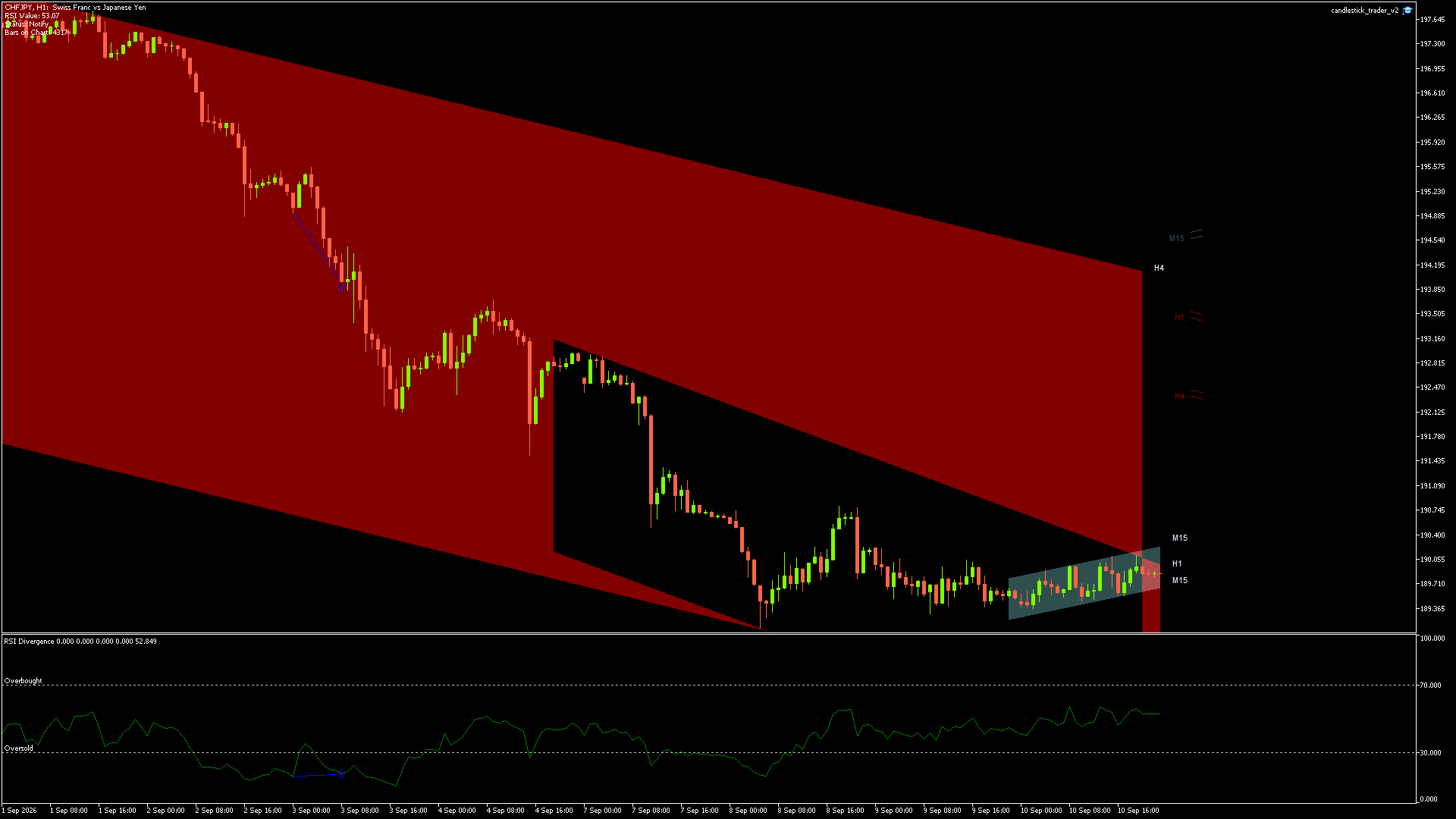 CHFJPY - 10/09/2026 / 21:00:00