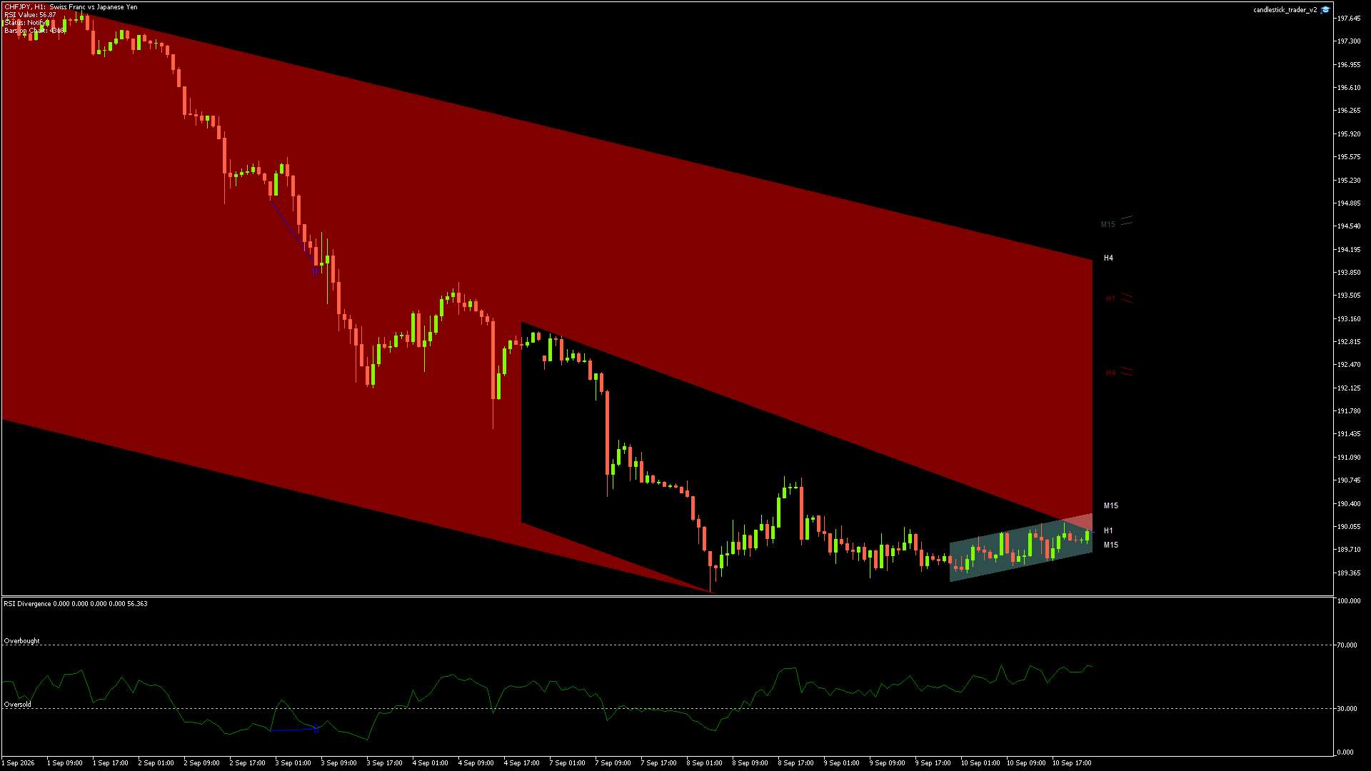 CHFJPY - 10/09/2026 / 22:00:00