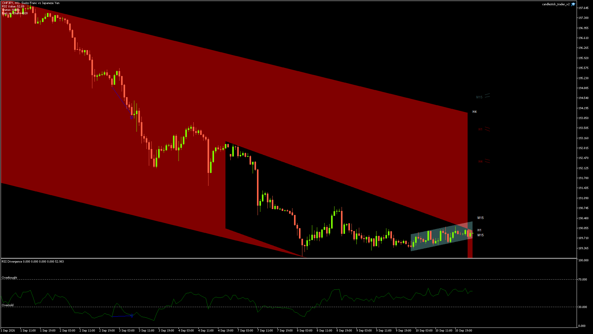 CHFJPY - 11/09/2026 / 00:00:01