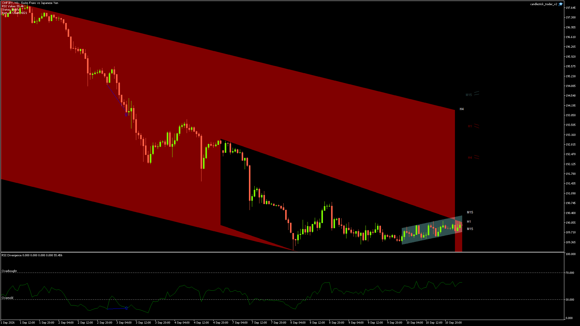 CHFJPY - 11/09/2026 / 01:00:02