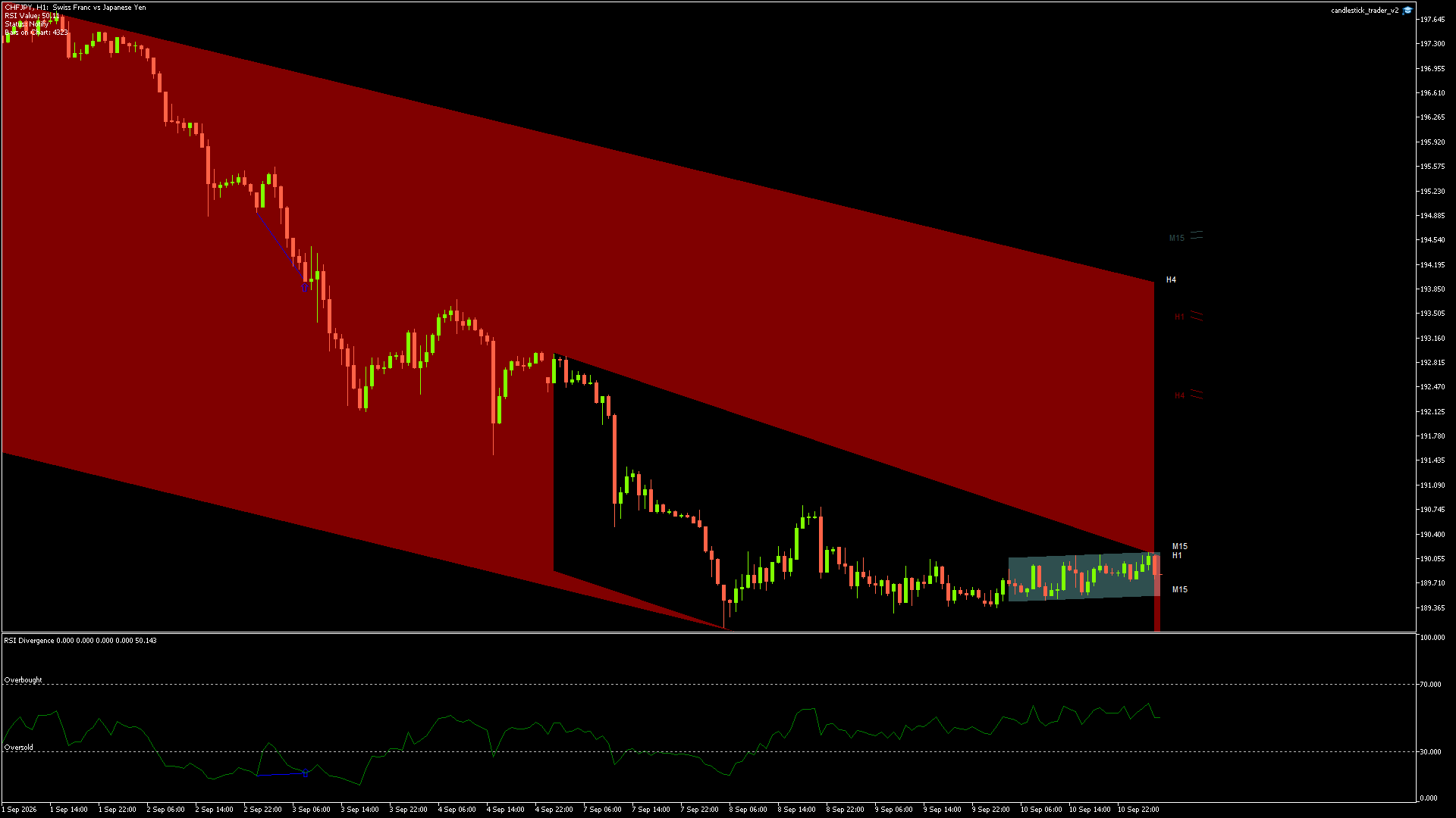 CHFJPY - 11/09/2026 / 03:00:00