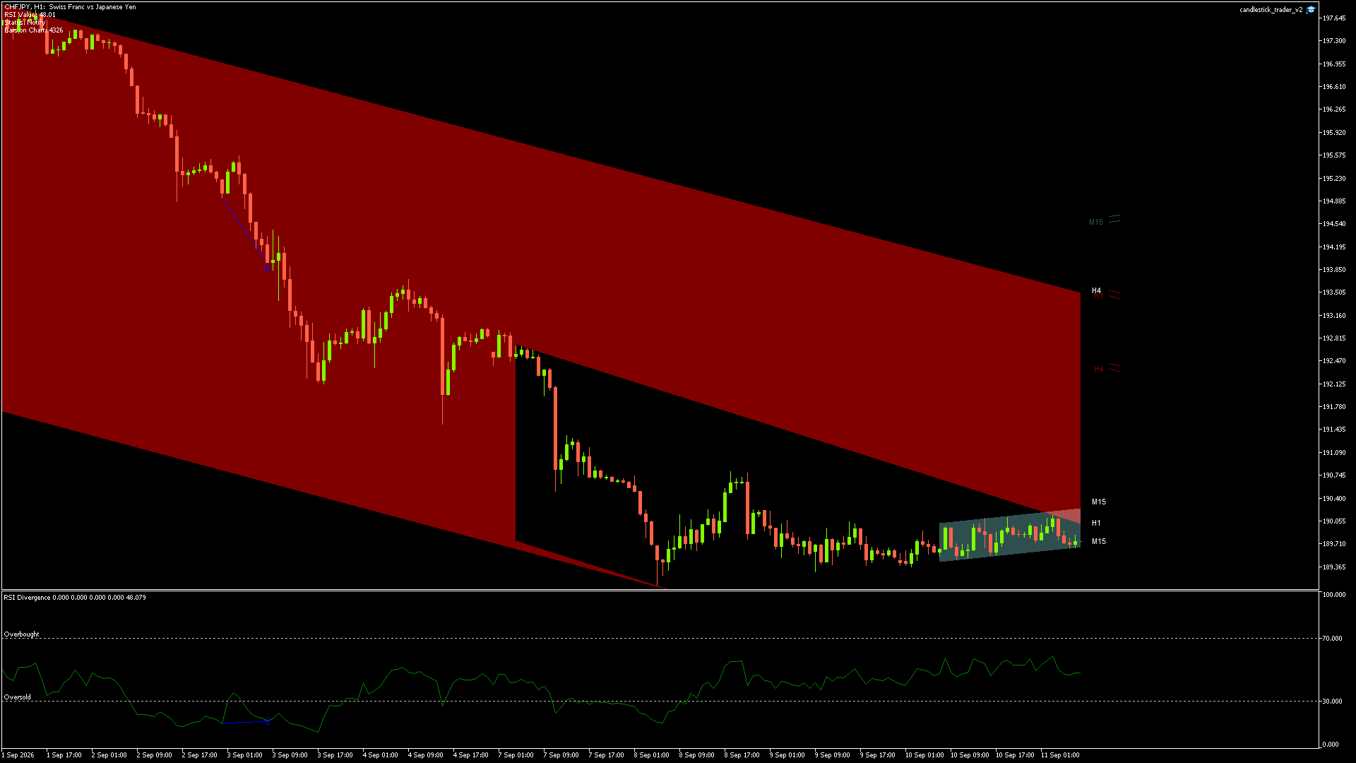 CHFJPY - 11/09/2026 / 06:00:00