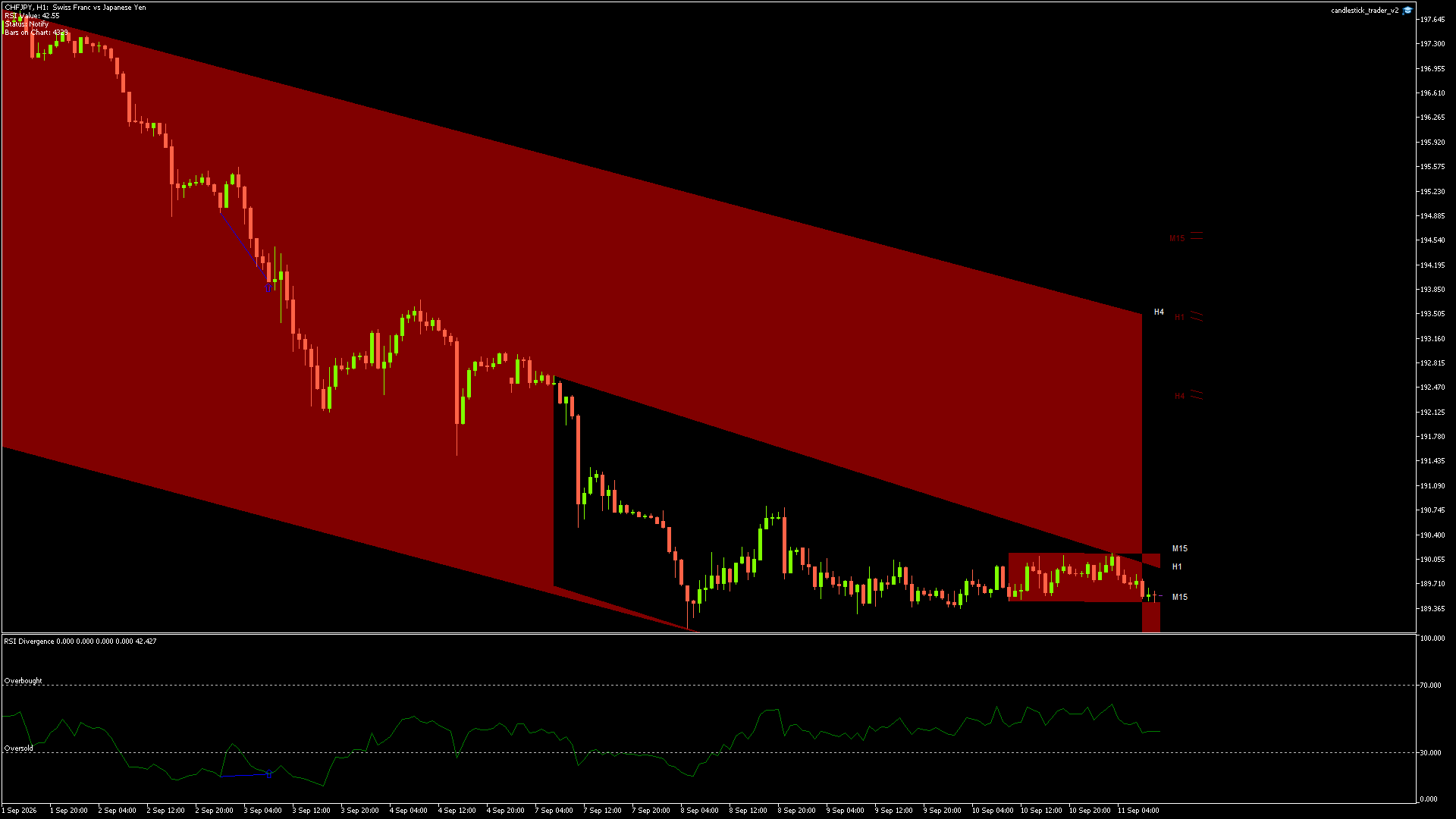 CHFJPY - 11/09/2026 / 09:00:00