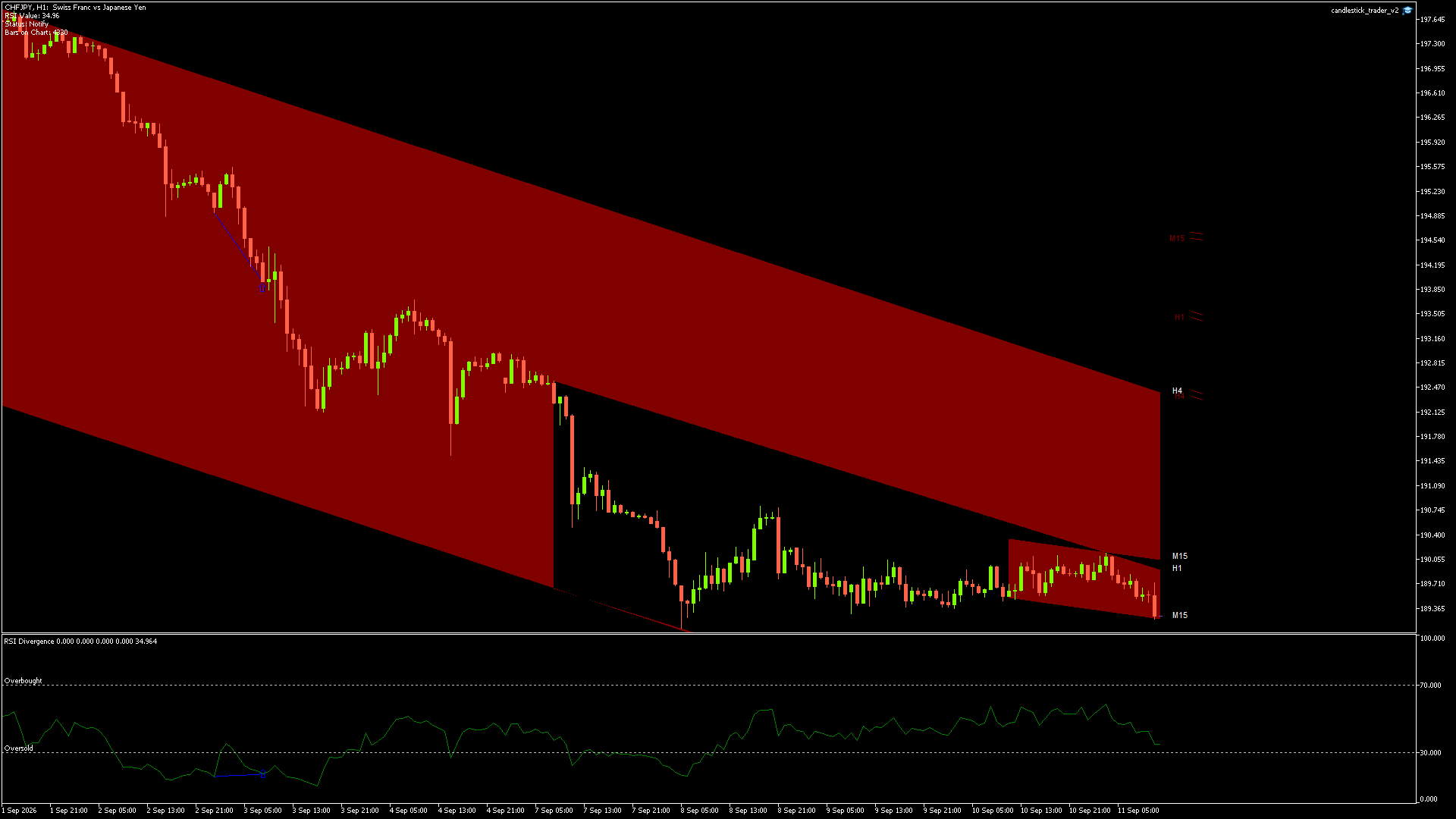 CHFJPY - 11/09/2026 / 10:00:00