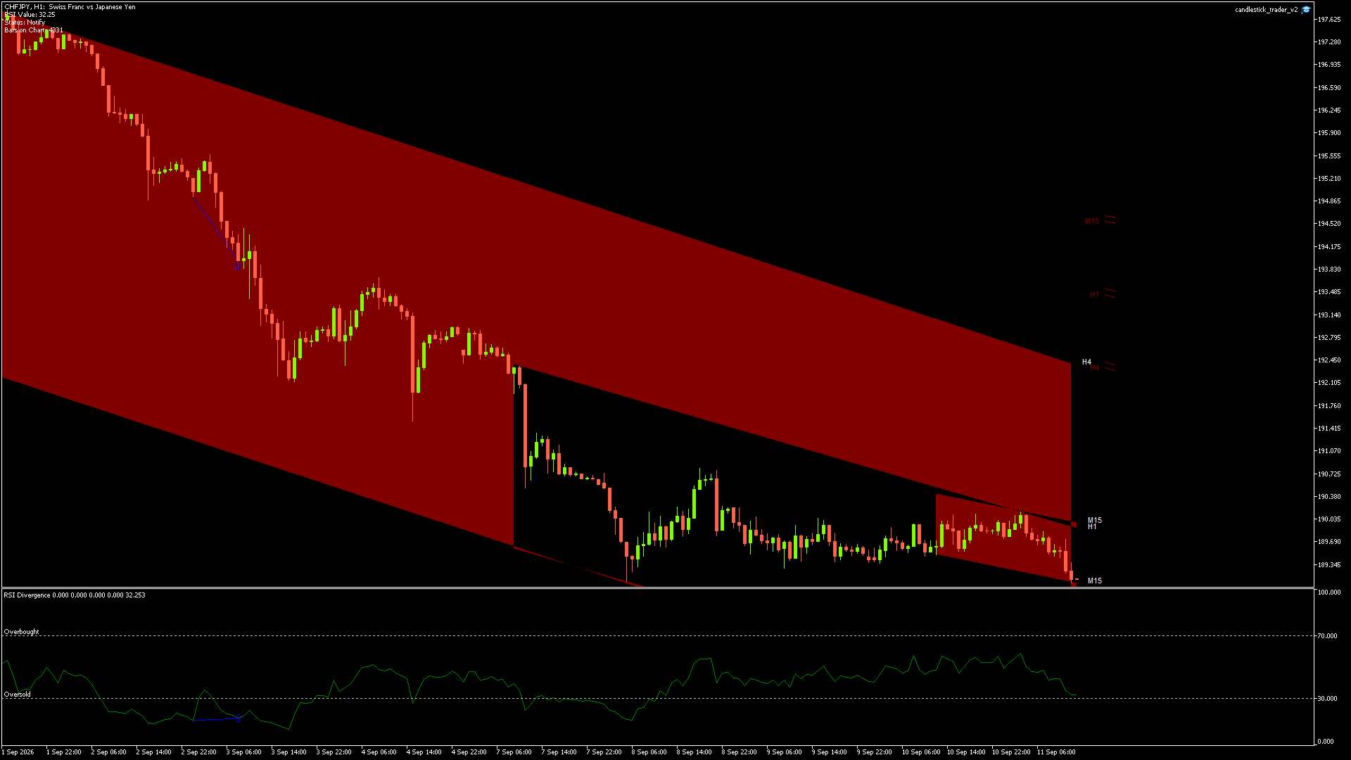 CHFJPY - 11/09/2026 / 11:00:01