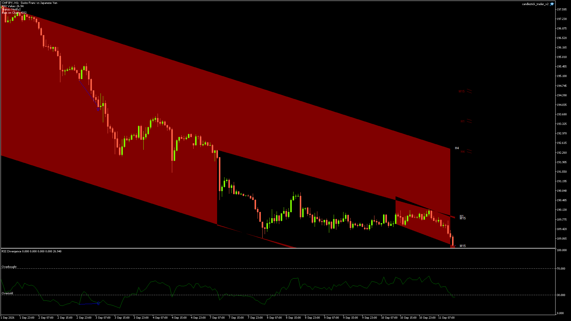 CHFJPY - 11/09/2026 / 12:00:02
