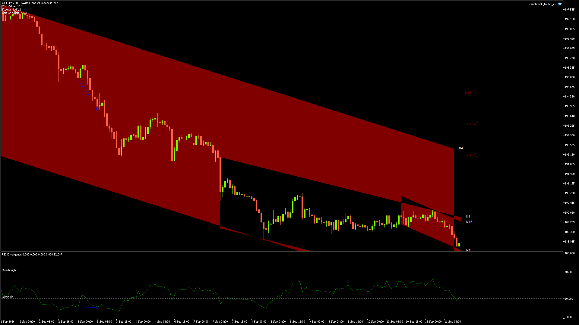 CHFJPY - 11/09/2026 / 13:00:00