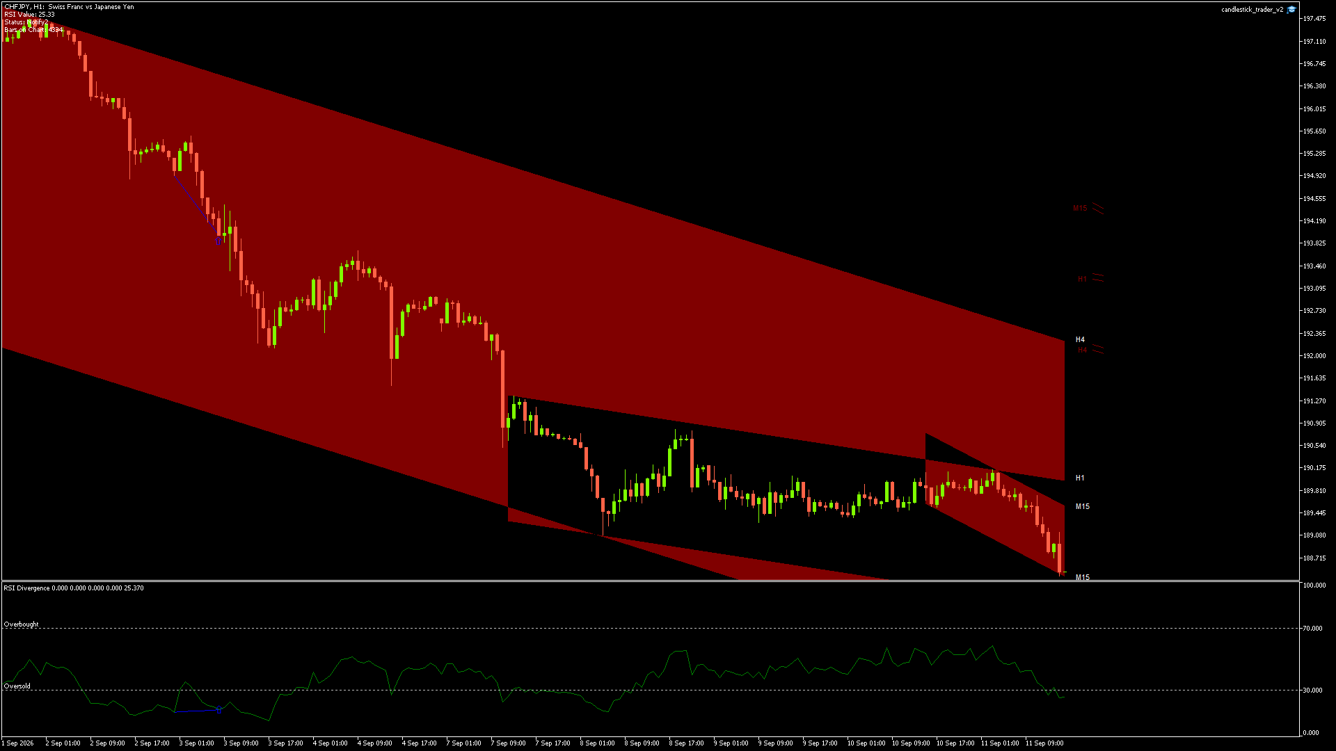 CHFJPY - 11/09/2026 / 14:00:00