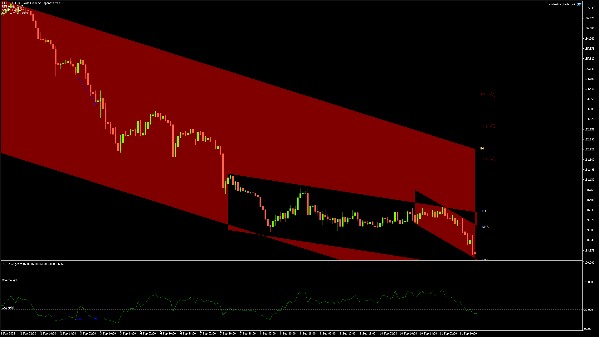 CHFJPY - 11/09/2026 / 15:00:00