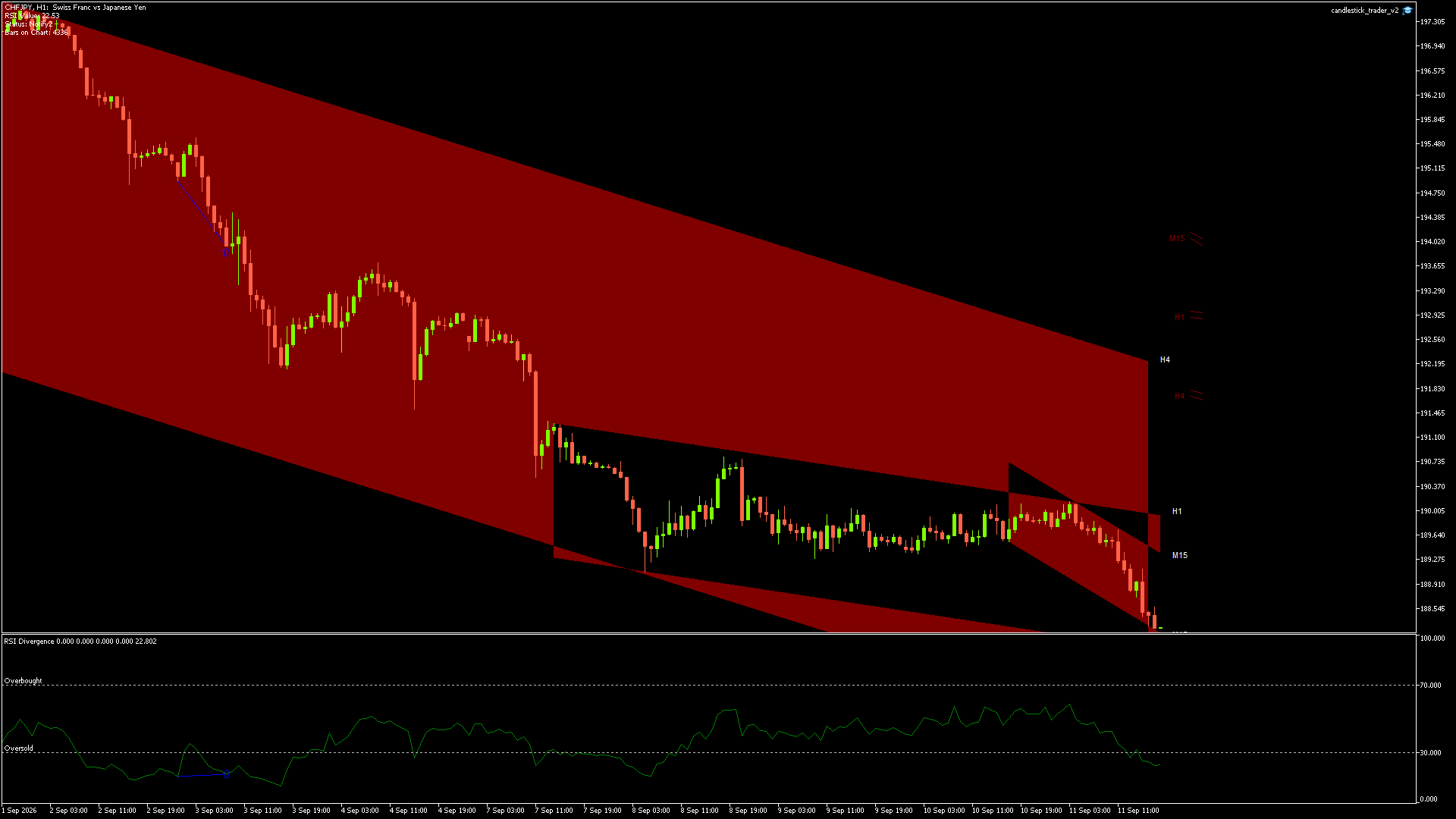 CHFJPY - 11/09/2026 / 16:00:02