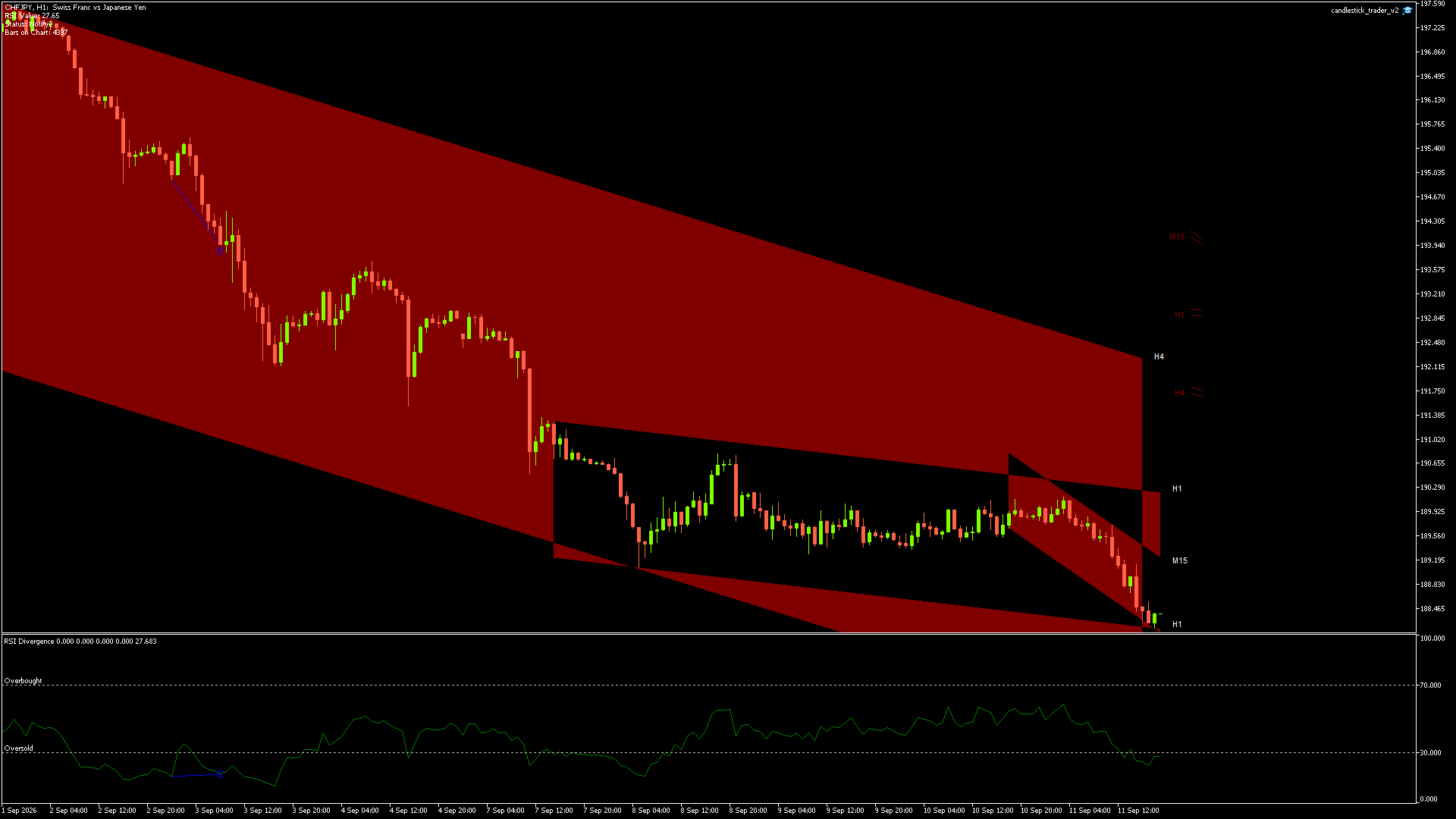 CHFJPY - 11/09/2026 / 17:00:01