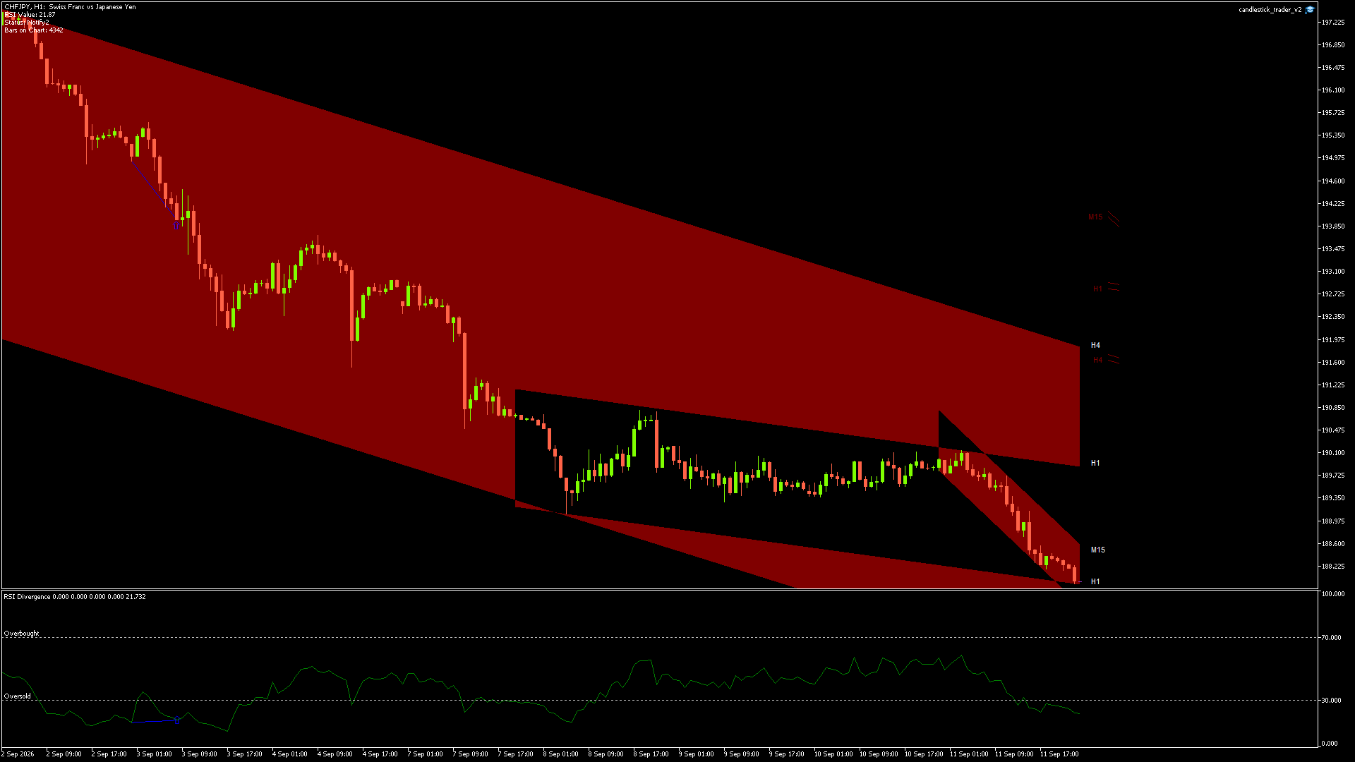 CHFJPY - 13/09/2026 / 22:00:01